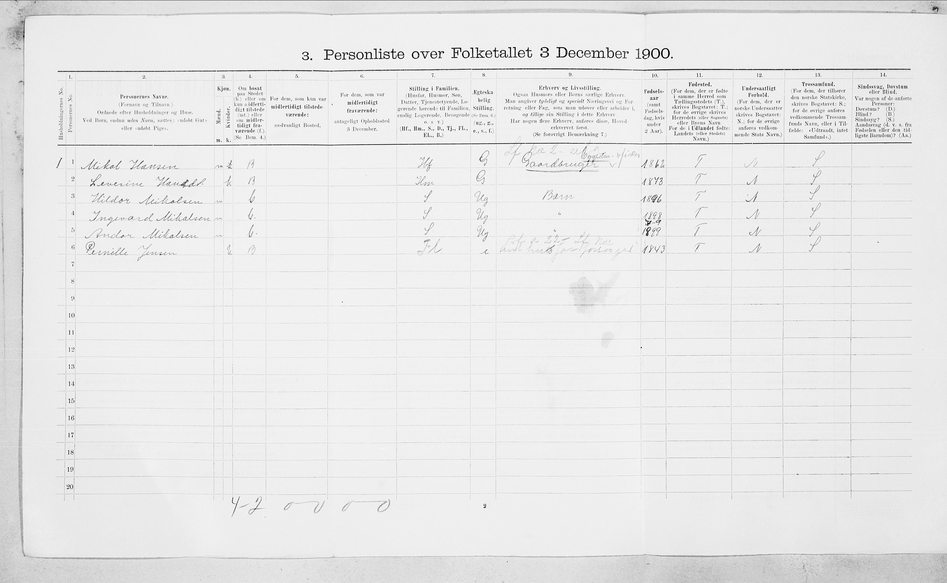 SAT, 1900 census for Nordfold-Kjerringøy, 1900, p. 57