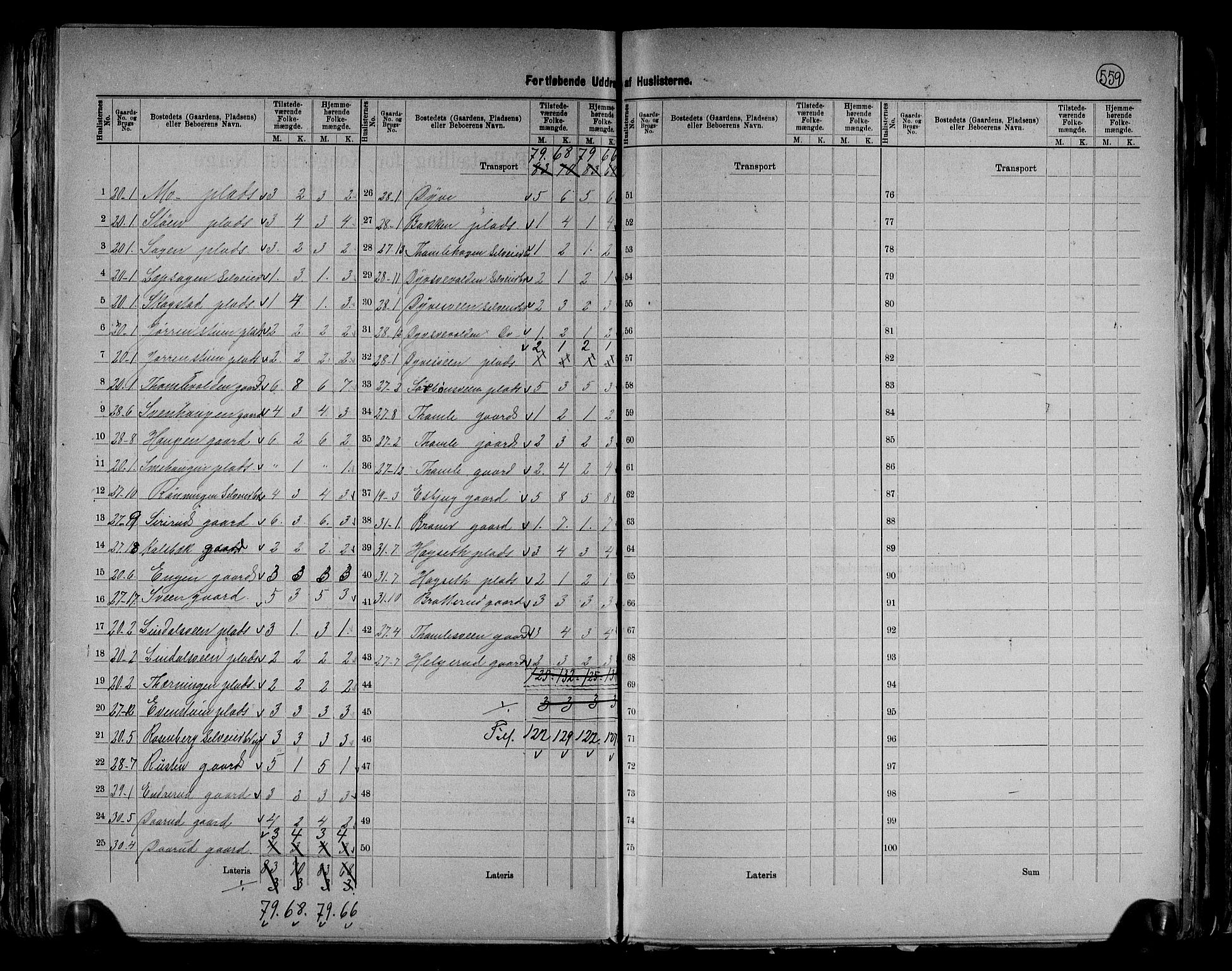 RA, 1891 census for 0538 Nordre Land, 1891, p. 27