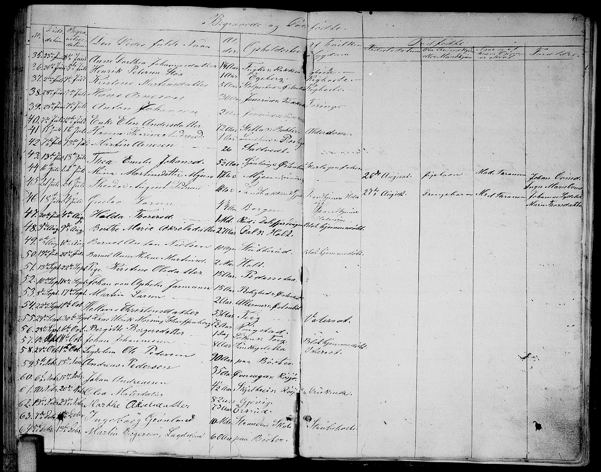 Enebakk prestekontor Kirkebøker, SAO/A-10171c/G/Ga/L0004: Parish register (copy) no. I 4, 1850-1866, p. 408