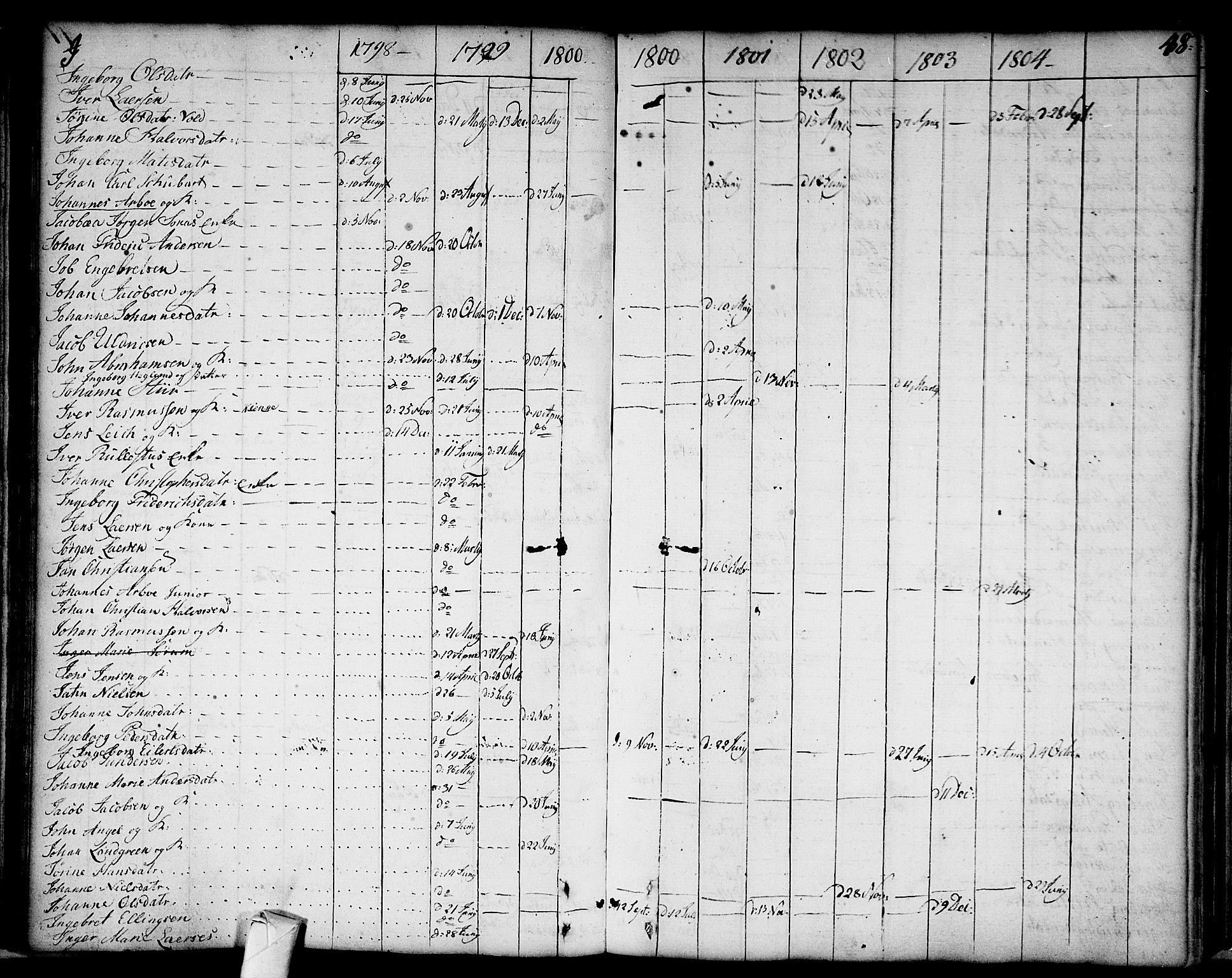 Strømsø kirkebøker, AV/SAKO-A-246/F/Fa/L0002: Parish register (official) no. I 2, 1726-1727, p. 48