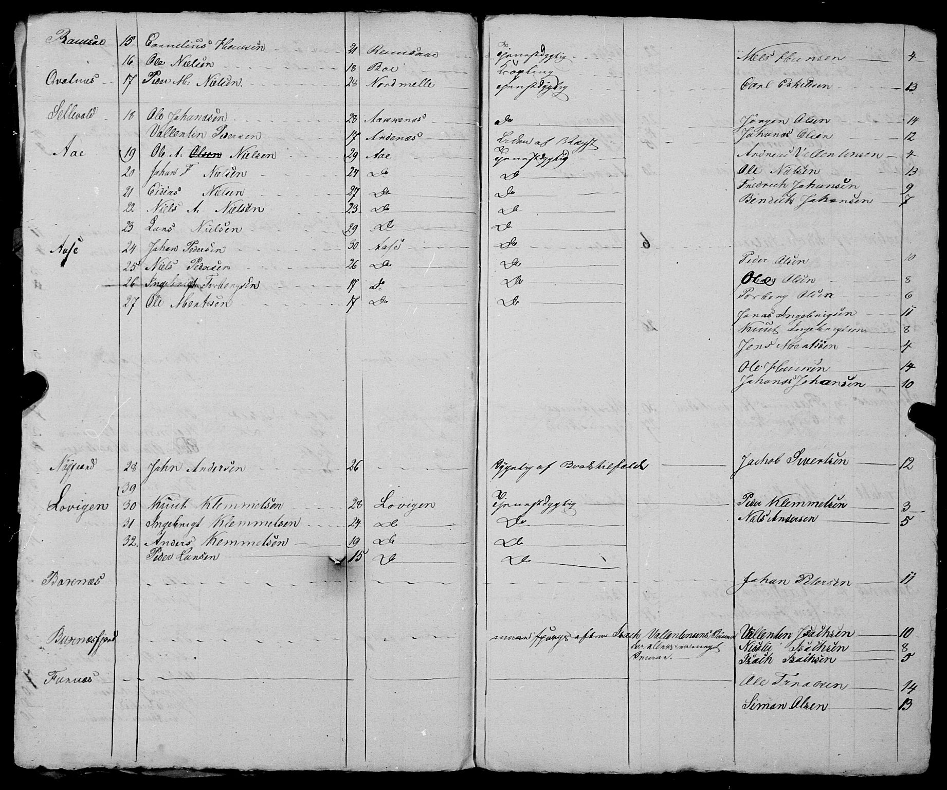 Fylkesmannen i Nordland, AV/SAT-A-0499/1.1/R/Ra/L0030: --, 1806-1836, p. 406