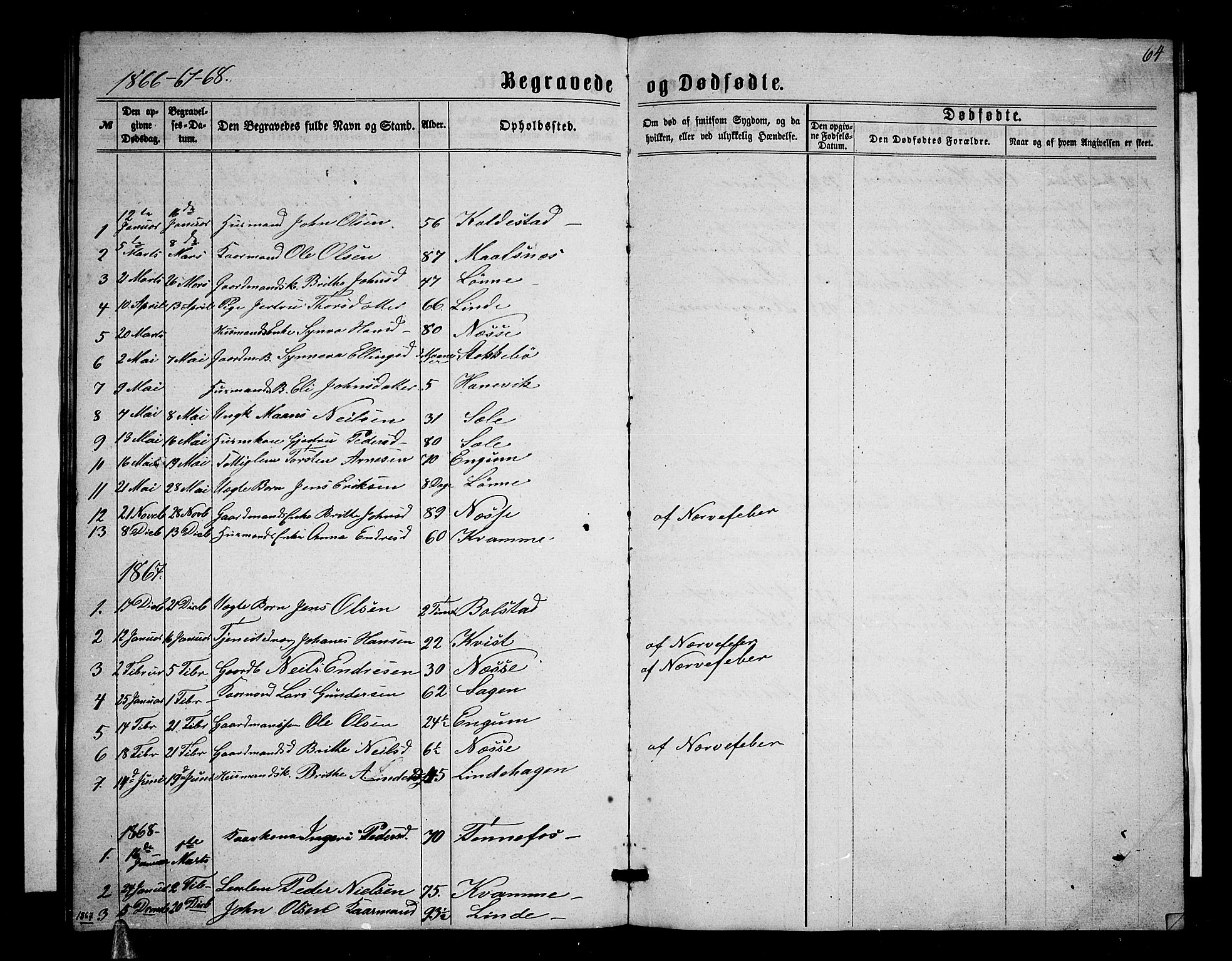 Balestrand sokneprestembete, SAB/A-79601/H/Hab/Habc/L0001: Parish register (copy) no. C 1, 1857-1877, p. 64