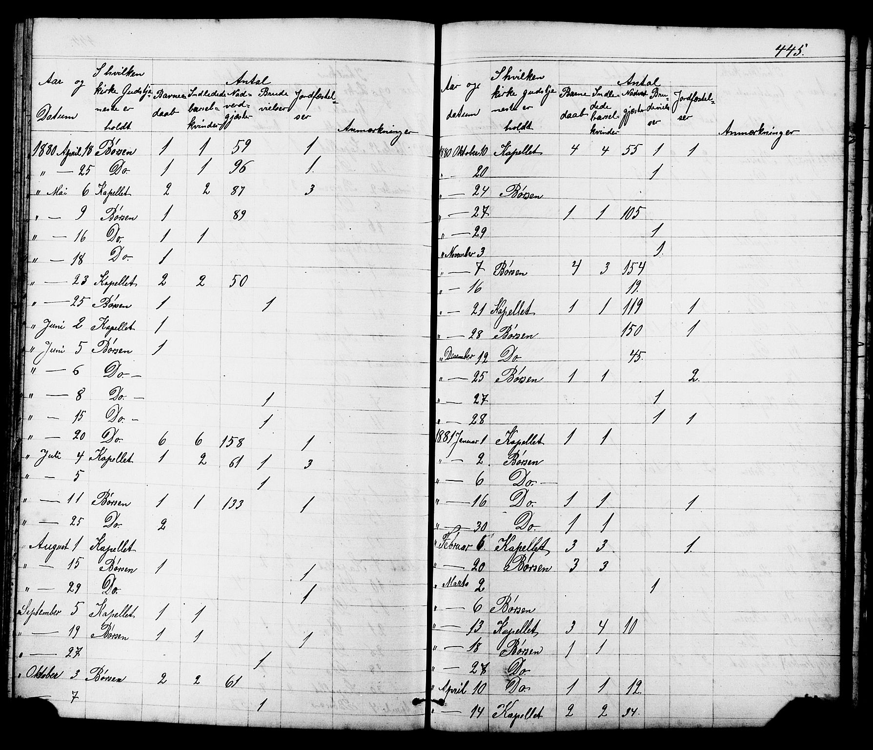 Ministerialprotokoller, klokkerbøker og fødselsregistre - Sør-Trøndelag, SAT/A-1456/665/L0777: Parish register (copy) no. 665C02, 1867-1915, p. 445