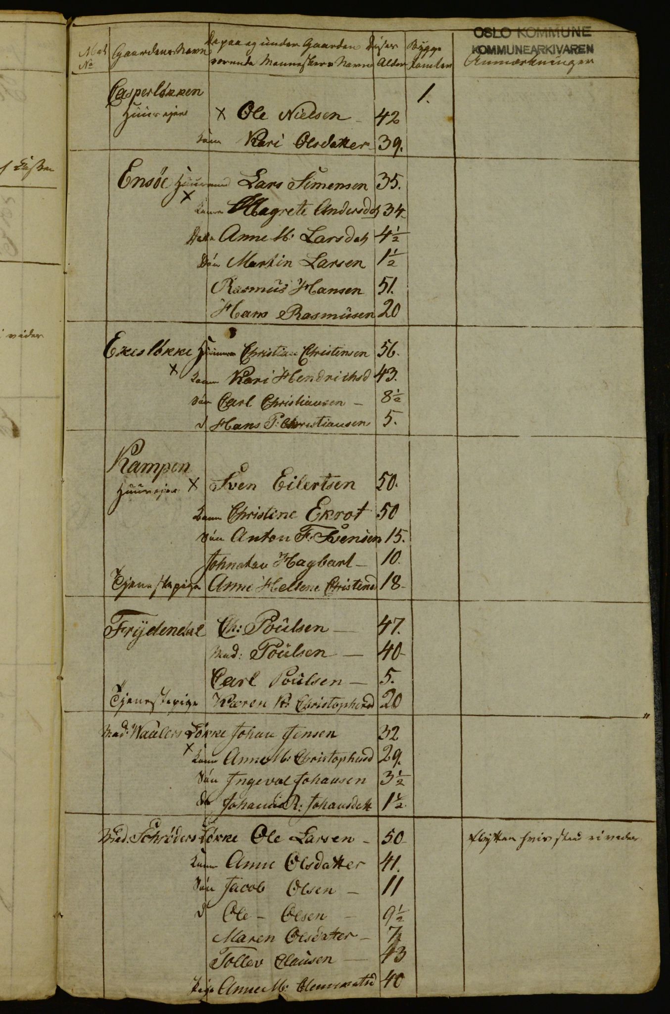 OBA, Census for Aker 1836, 1836, p. 110