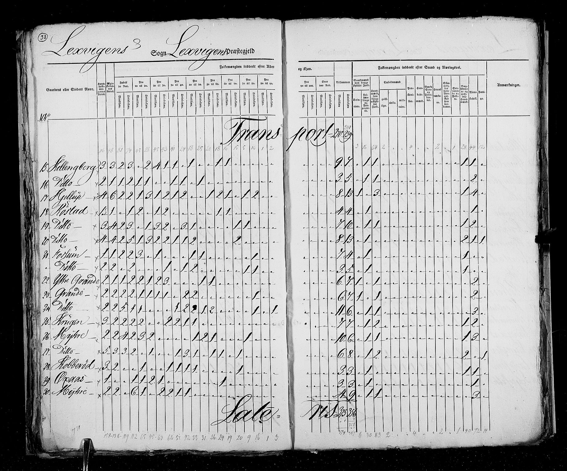 RA, Census 1825, vol. 17: Nordre Trondhjem amt, 1825, p. 38