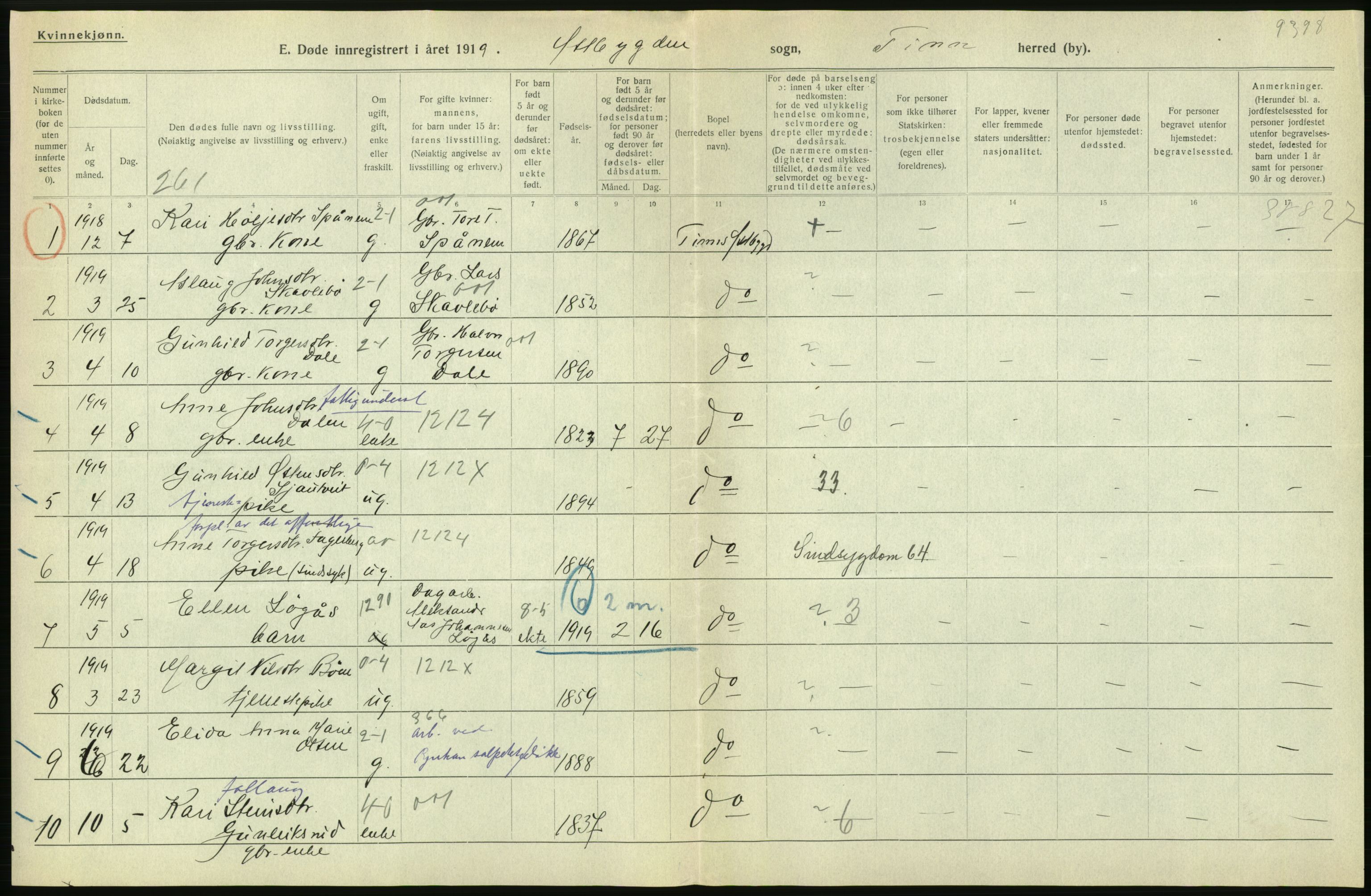 Statistisk sentralbyrå, Sosiodemografiske emner, Befolkning, RA/S-2228/D/Df/Dfb/Dfbi/L0023: Telemark fylke: Døde. Bygder og byer., 1919, p. 282