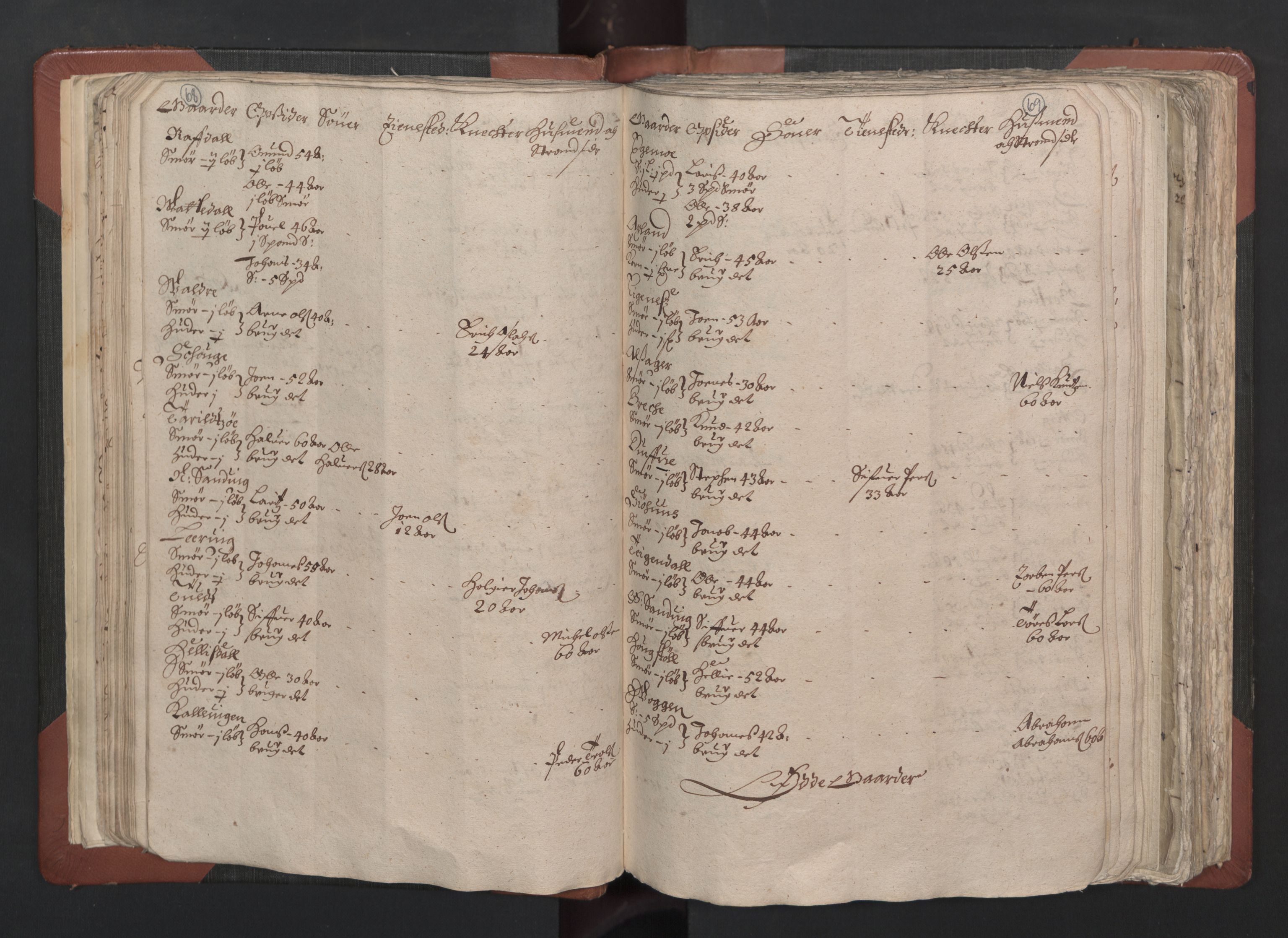 RA, Bailiff's Census 1664-1666, no. 13: Nordhordland fogderi and Sunnhordland fogderi, 1665, p. 68-69