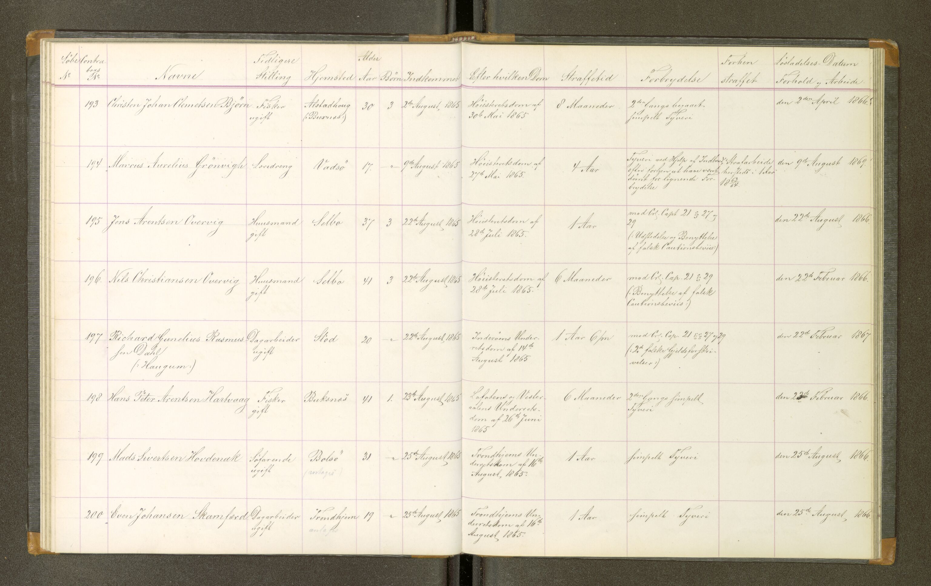 Trondheim tukthus, AV/SAT-A-4619/05/65/L0021: 65.21 Fangeprotokoll, 1865