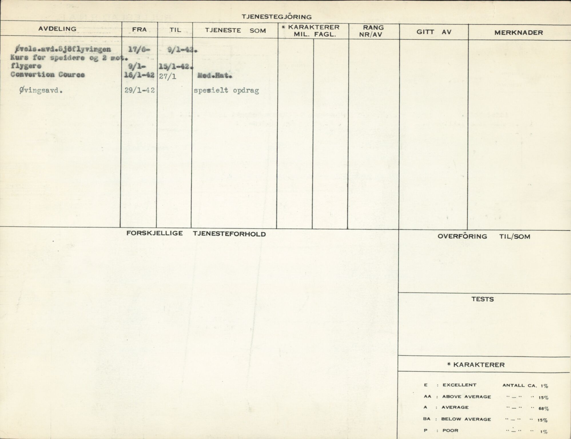 Forsvaret, Forsvarets overkommando/Luftforsvarsstaben, AV/RA-RAFA-4079/P/Pa/L0028: Personellpapirer, 1911, p. 129