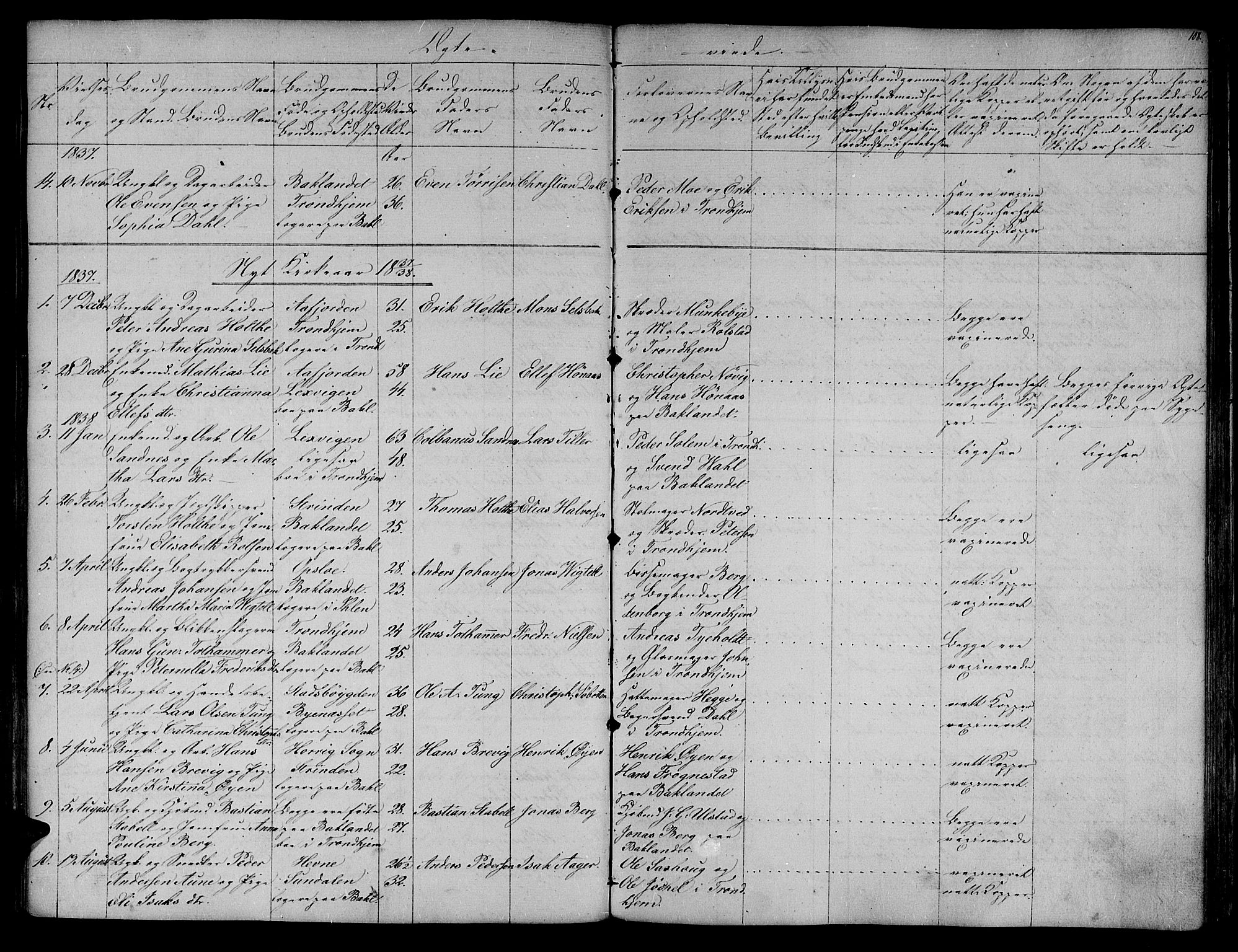 Ministerialprotokoller, klokkerbøker og fødselsregistre - Sør-Trøndelag, SAT/A-1456/604/L0182: Parish register (official) no. 604A03, 1818-1850, p. 108
