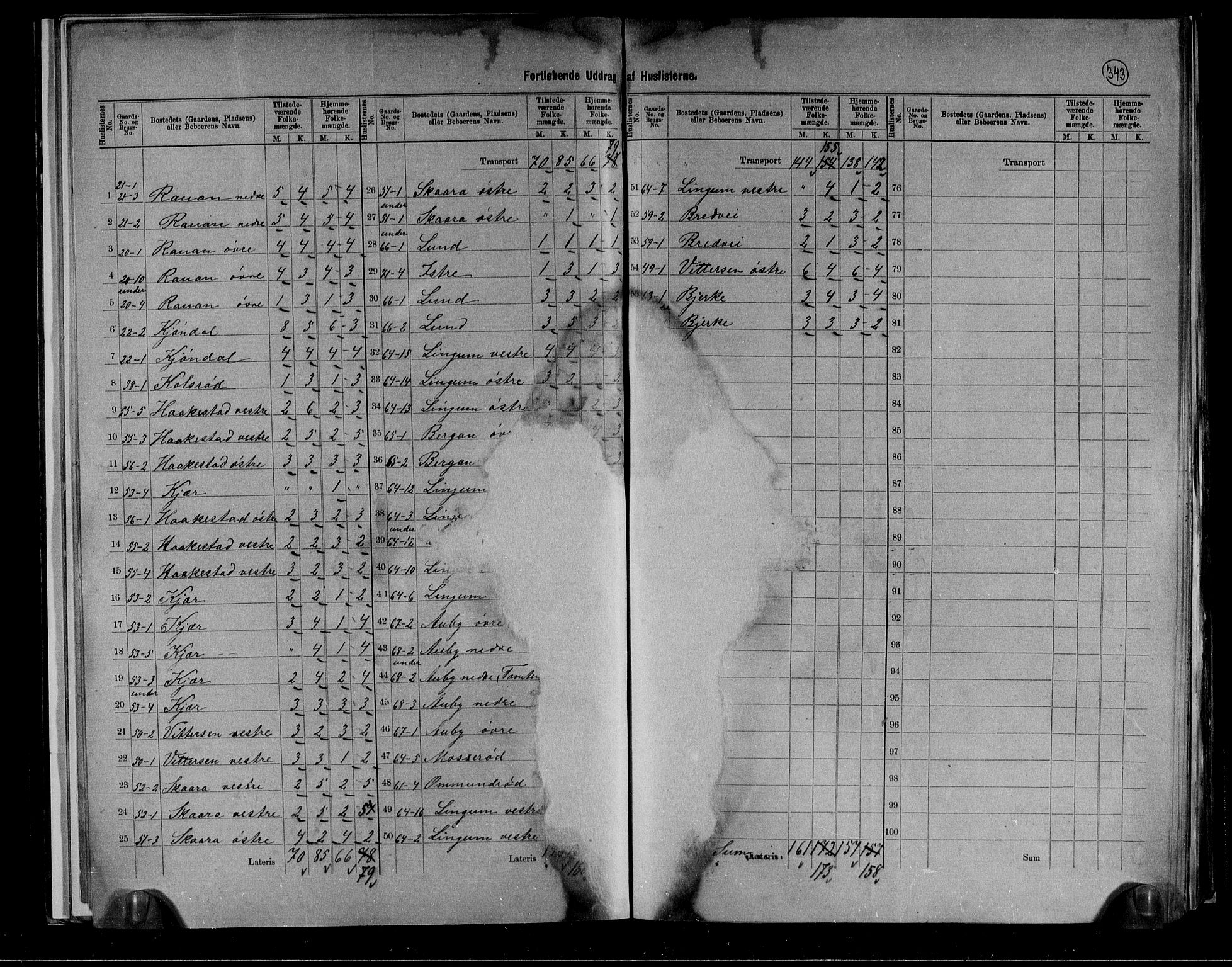 RA, 1891 census for 0725 Tjølling, 1891, p. 5