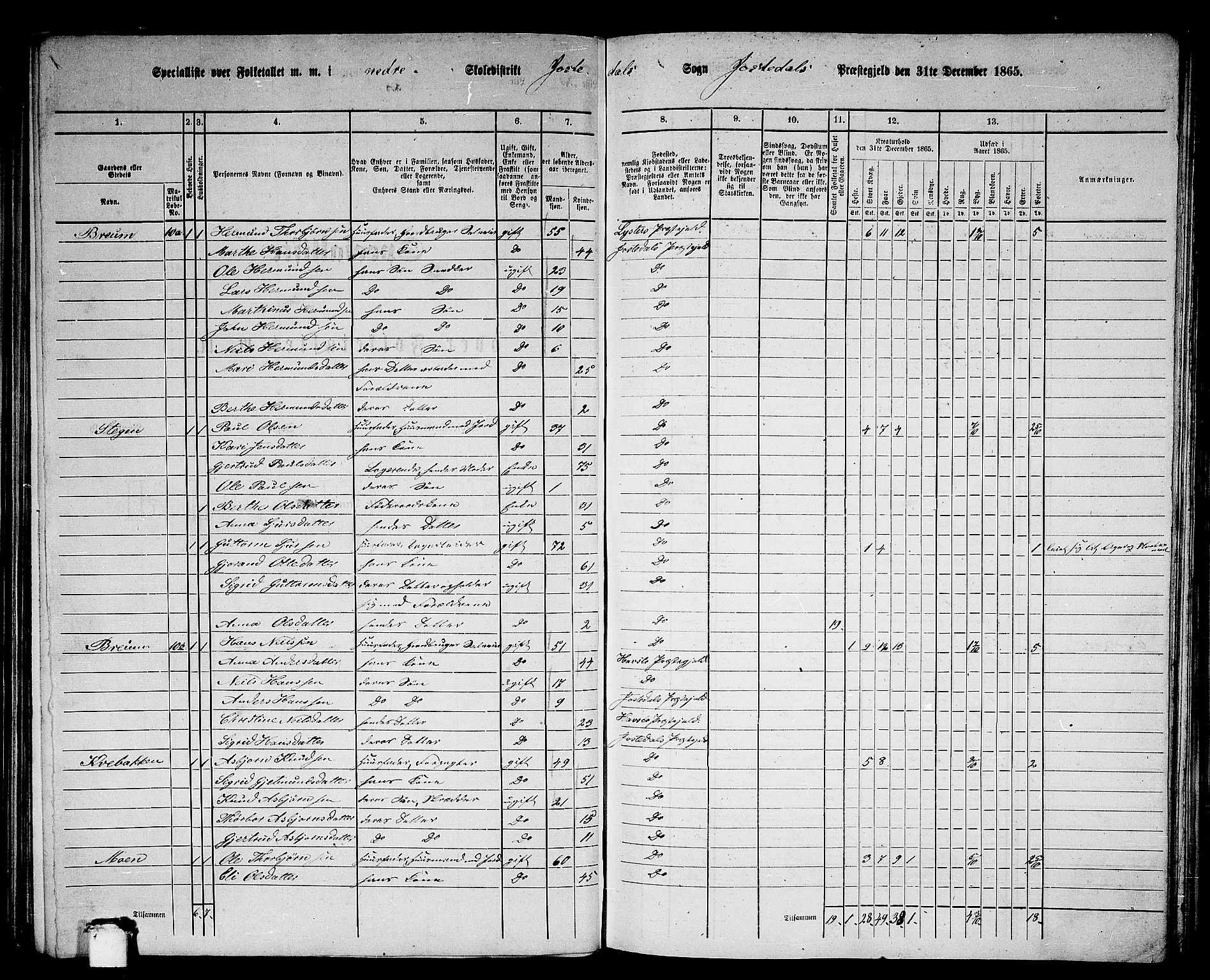 RA, 1865 census for Jostedal, 1865, p. 5