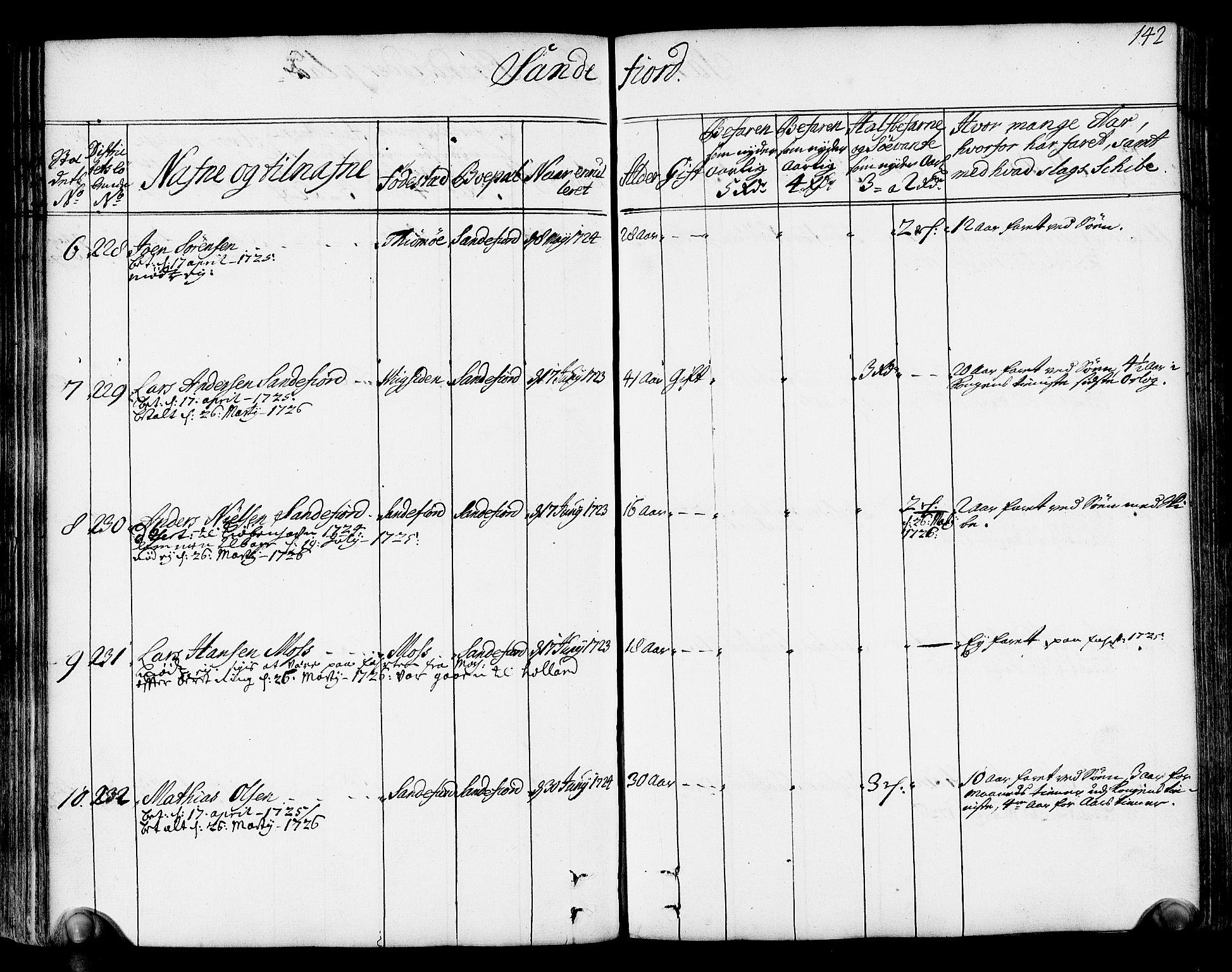 Drammen innrulleringsdistrikt, AV/SAKO-A-781/F/Fa/L0004: Hovedrulle over sjøfolk i Bragernes distrikt som har blitt innrullert, 1723-1726, p. 135