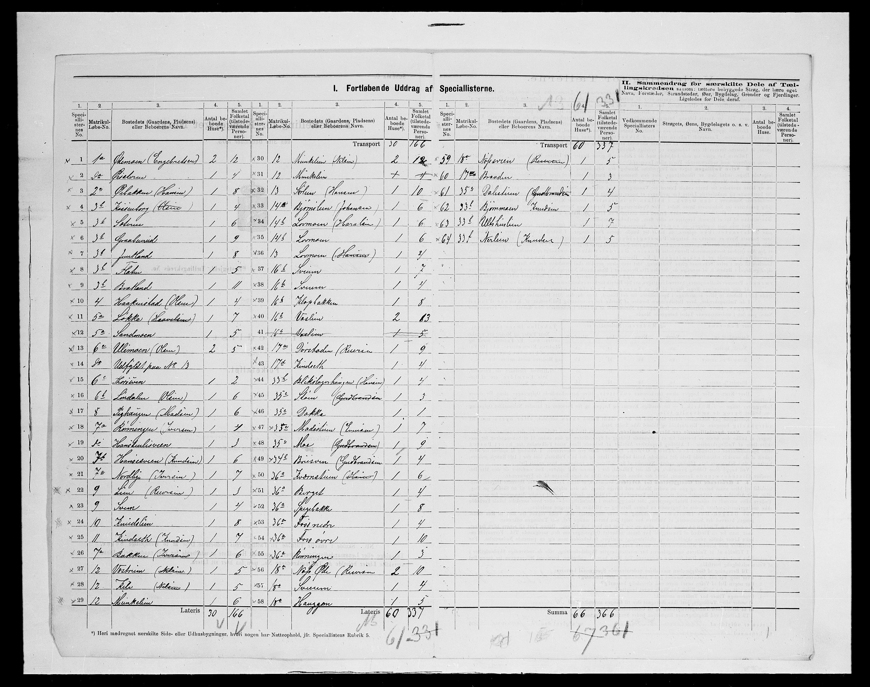 SAH, 1875 census for 0538P Nordre Land, 1875, p. 22