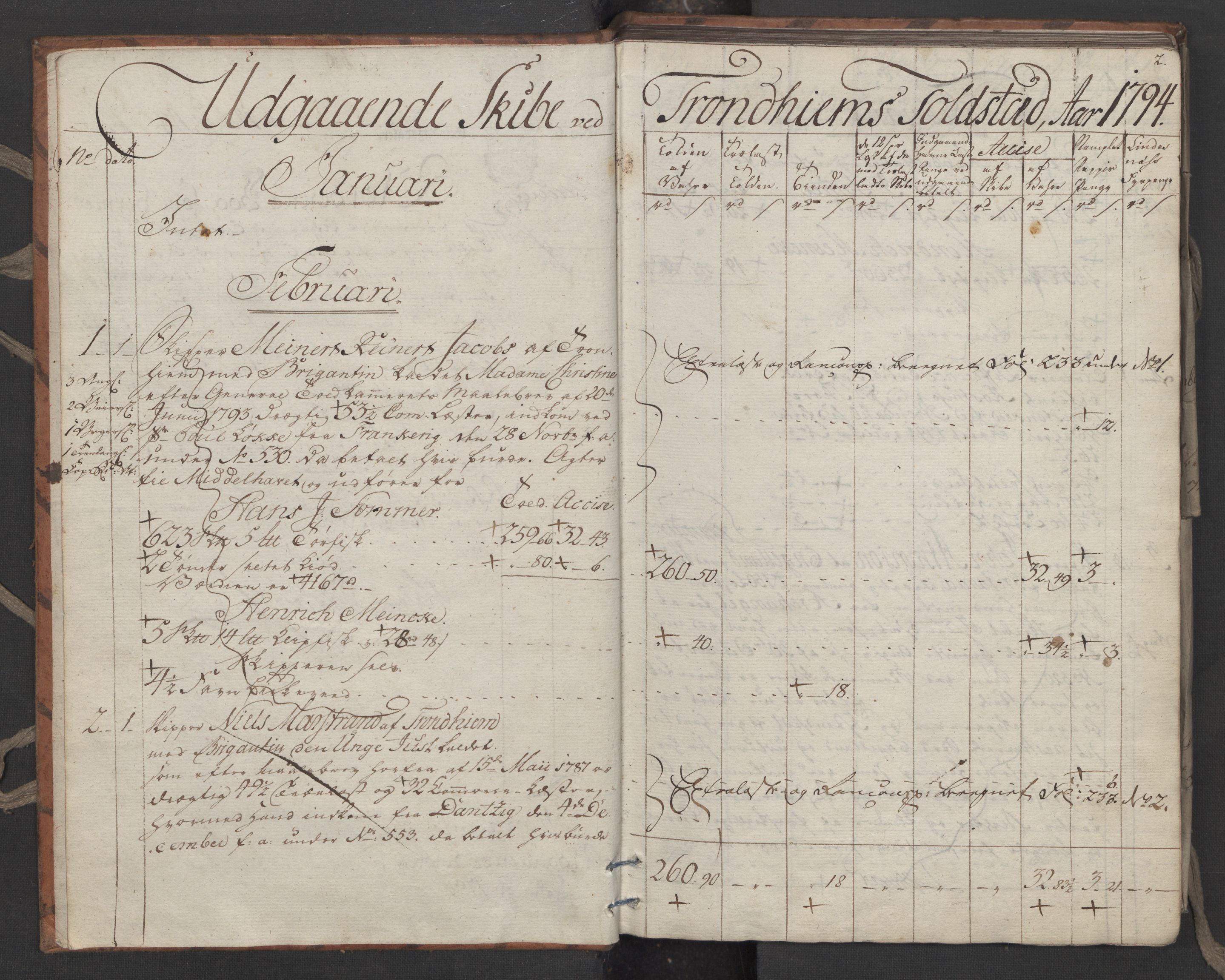 Generaltollkammeret, tollregnskaper, RA/EA-5490/R33/L0206/0001: Tollregnskaper Trondheim A / Utgående tollbok, 1794, p. 1b-2a