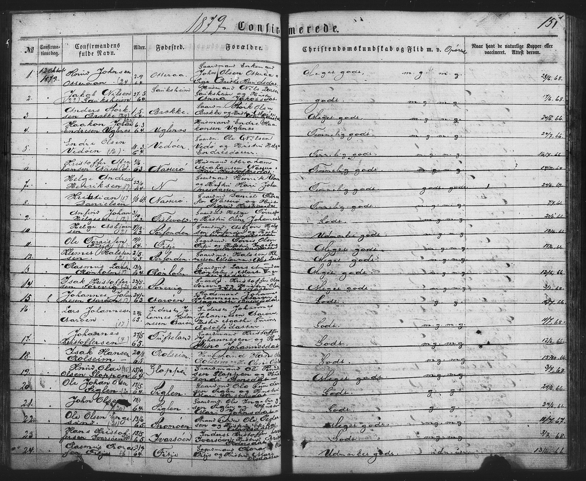 Fitjar sokneprestembete, SAB/A-99926: Parish register (official) no. A 1, 1862-1881, p. 151