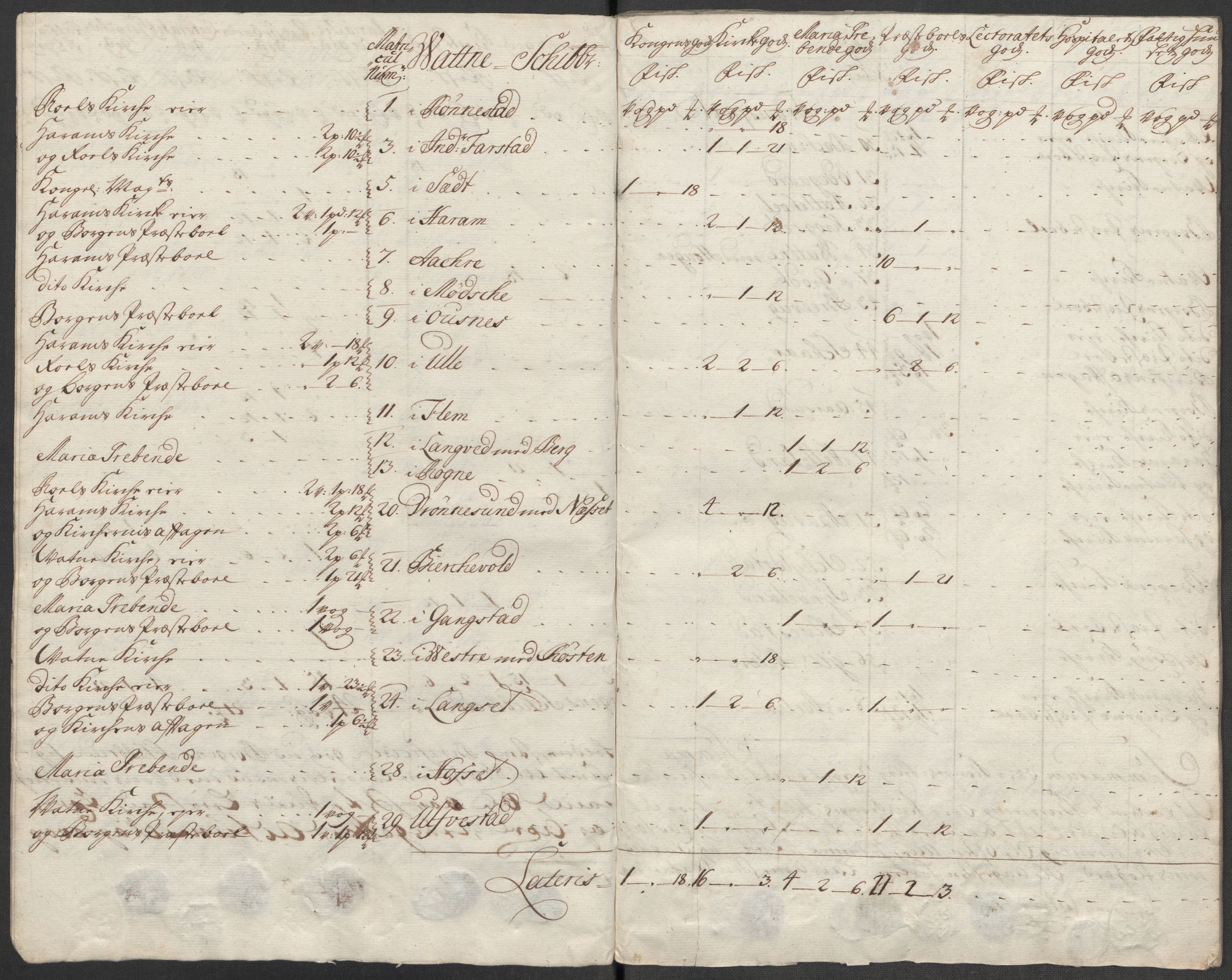 Rentekammeret inntil 1814, Reviderte regnskaper, Fogderegnskap, AV/RA-EA-4092/R54/L3569: Fogderegnskap Sunnmøre, 1717, p. 32