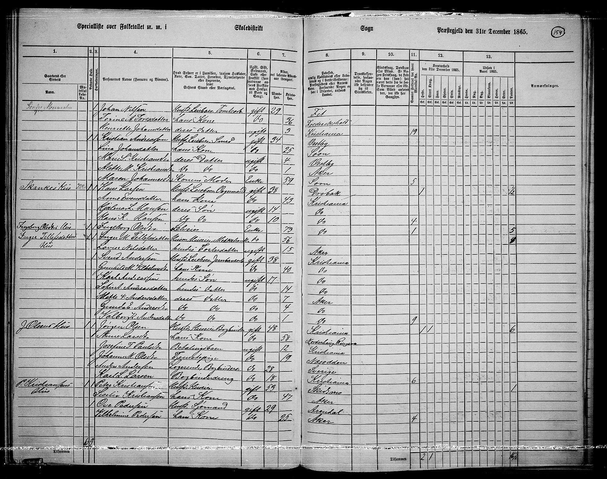 RA, 1865 census for Østre Aker, 1865, p. 375