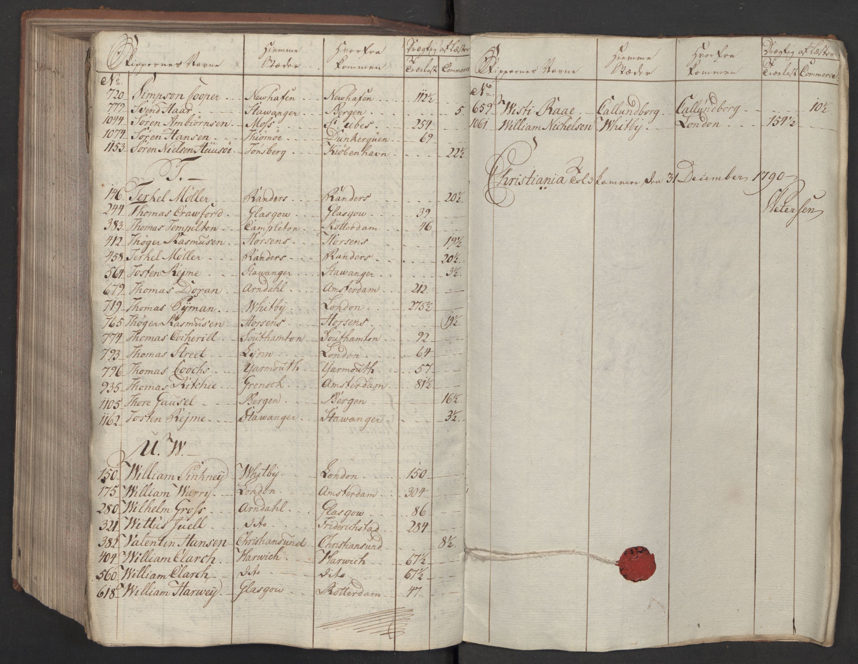 Generaltollkammeret, tollregnskaper, AV/RA-EA-5490/R06/L0179/0001: Tollregnskaper Kristiania / Inngående tollbok, 1790