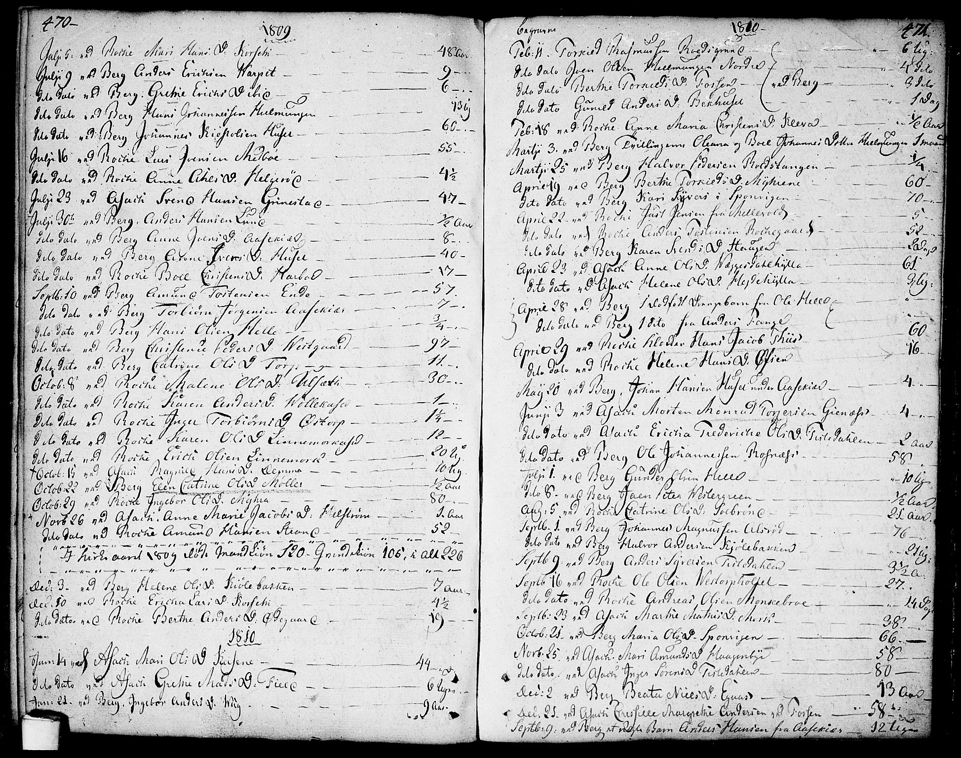 Berg prestekontor Kirkebøker, AV/SAO-A-10902/F/Fa/L0001: Parish register (official) no. I 1, 1770-1814, p. 470-471