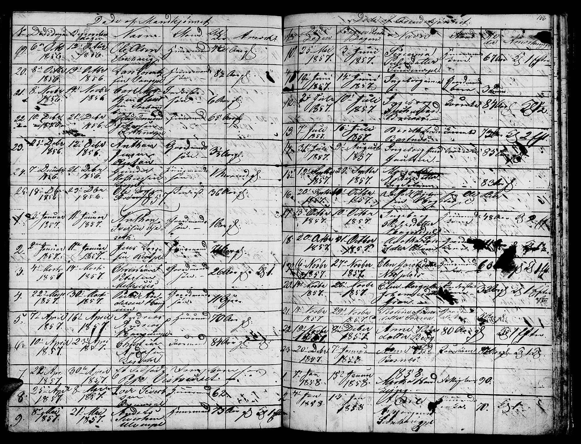 Ministerialprotokoller, klokkerbøker og fødselsregistre - Nord-Trøndelag, SAT/A-1458/730/L0299: Parish register (copy) no. 730C02, 1849-1871, p. 156