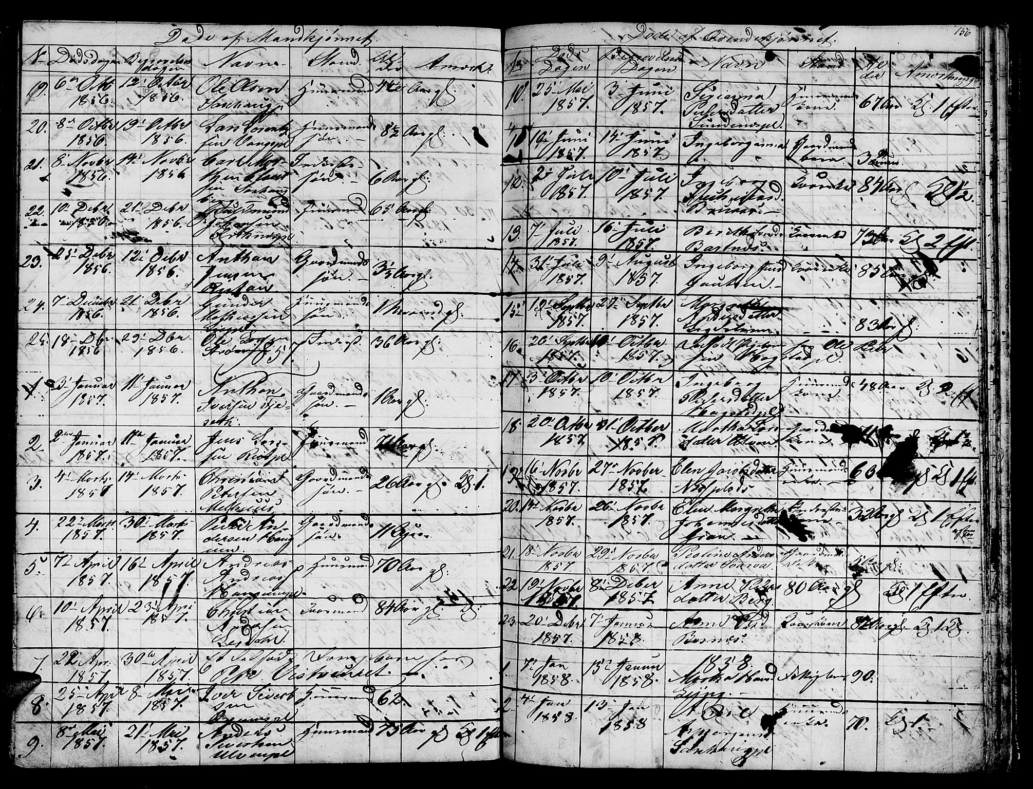 Ministerialprotokoller, klokkerbøker og fødselsregistre - Nord-Trøndelag, AV/SAT-A-1458/730/L0299: Parish register (copy) no. 730C02, 1849-1871, p. 156