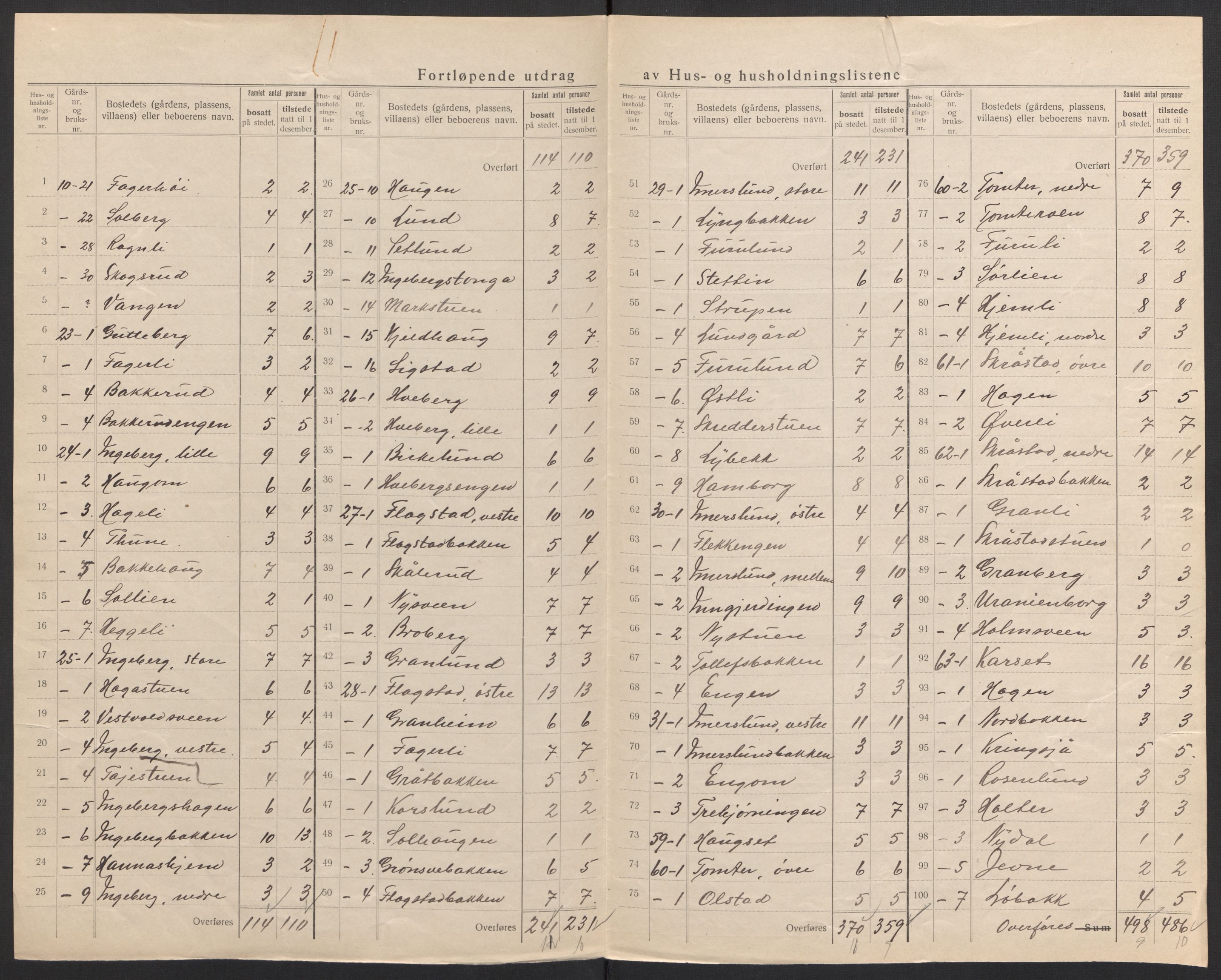 SAH, 1920 census for Vang (Hedmark), 1920, p. 32