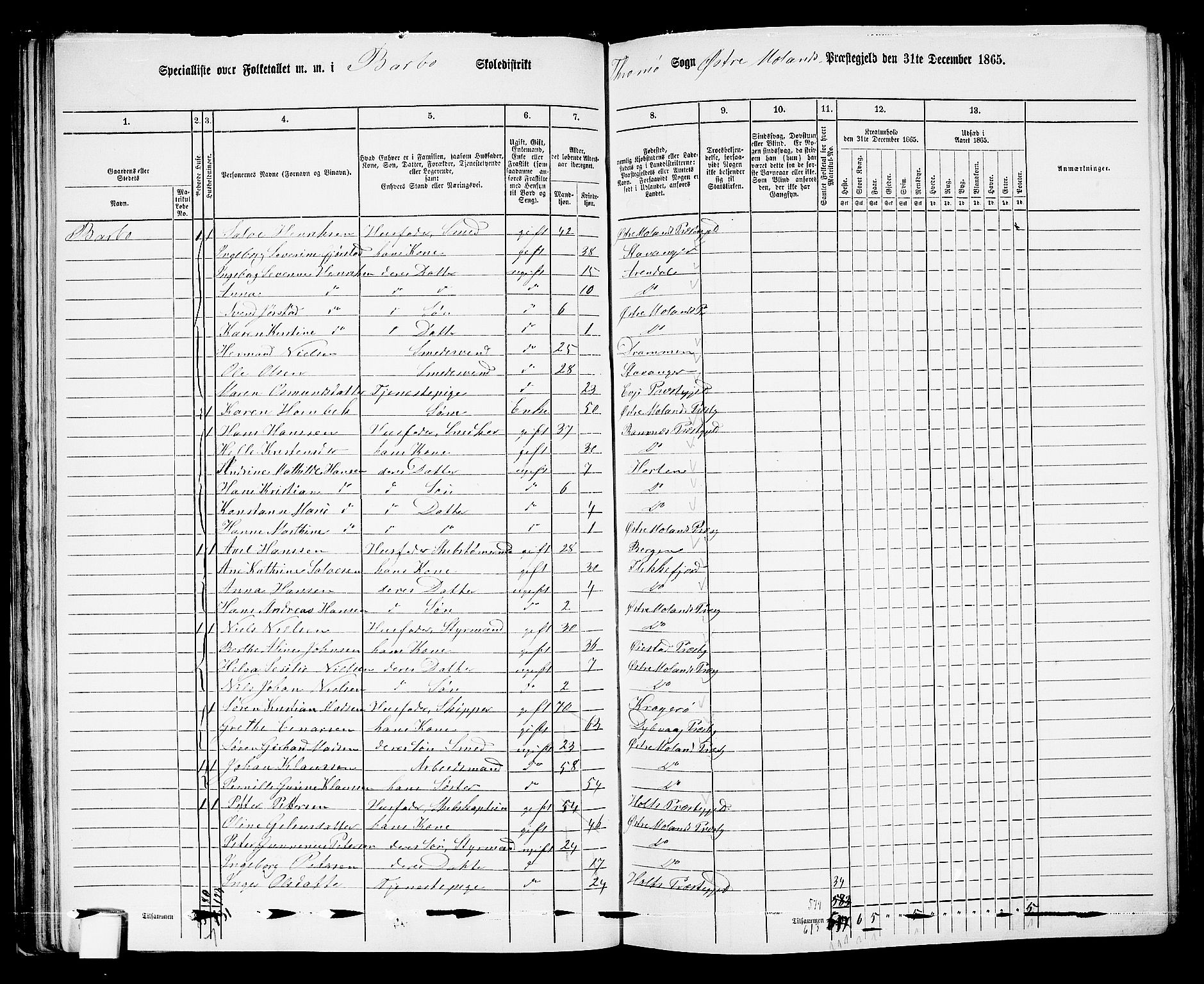 RA, 1865 census for Austre Moland, 1865, p. 79