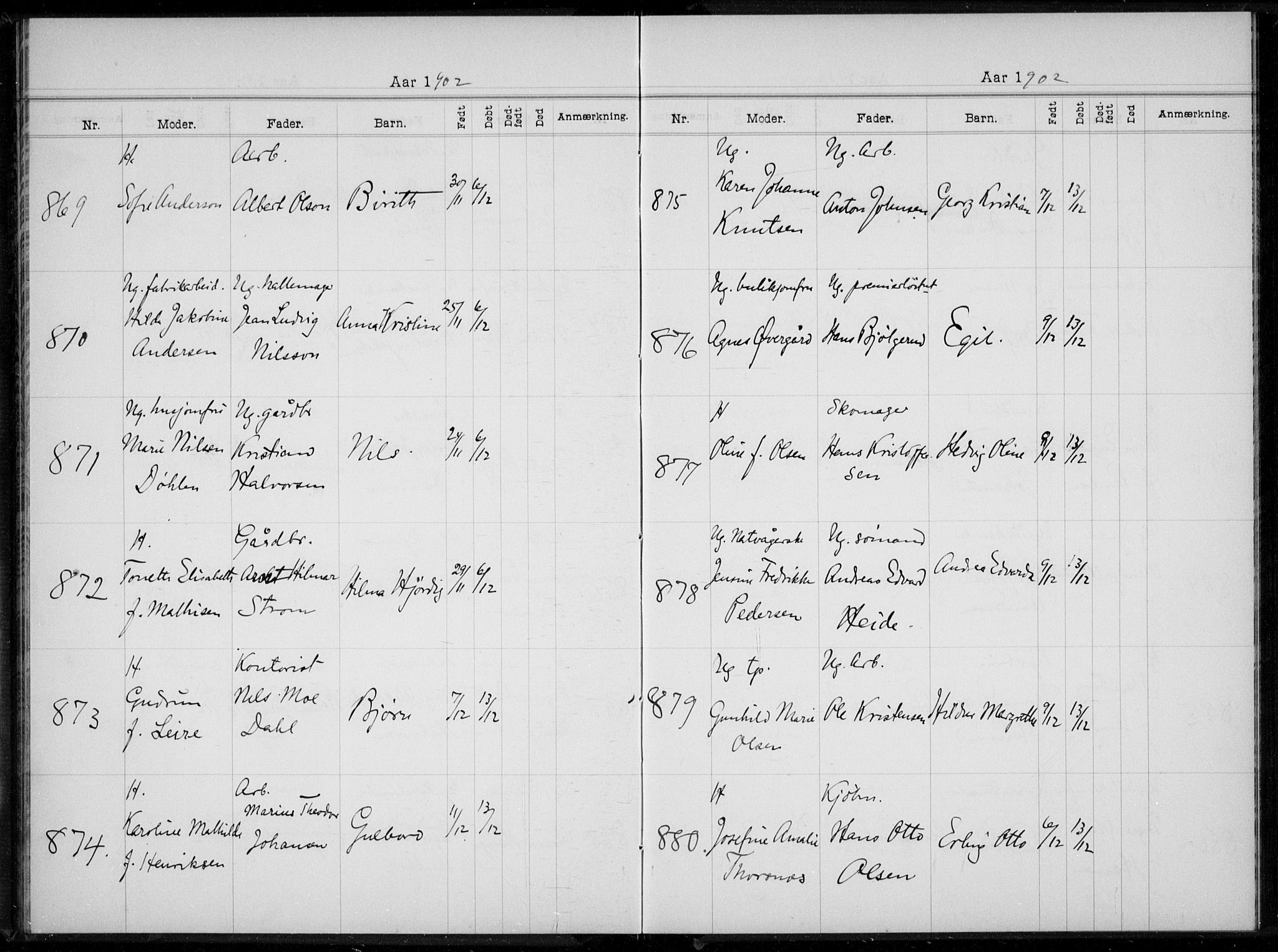 Rikshospitalet prestekontor Kirkebøker, AV/SAO-A-10309b/K/L0005/0002: Baptism register no. 5.2, 1901-1903