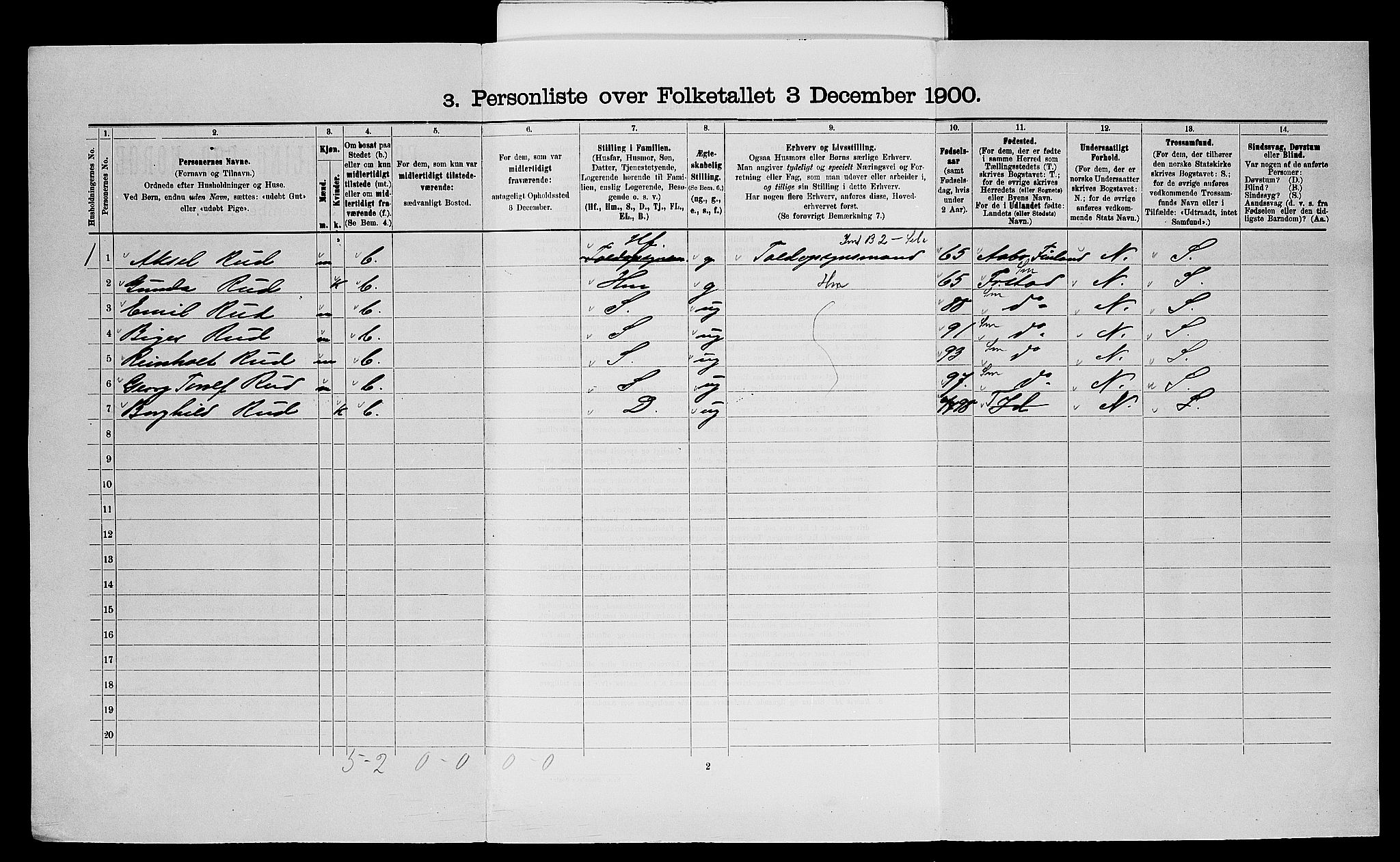 SAO, 1900 census for Idd, 1900