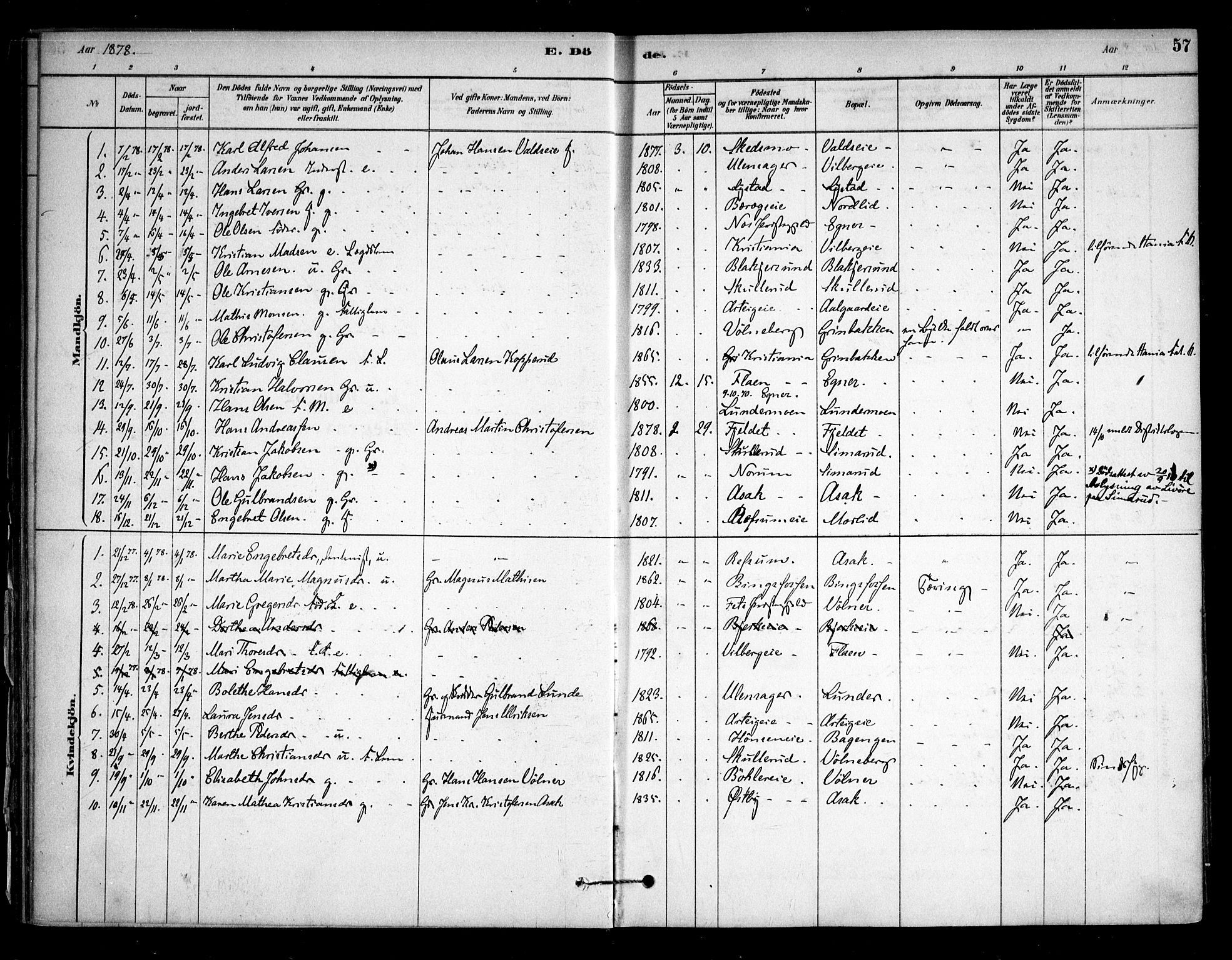 Sørum prestekontor Kirkebøker, SAO/A-10303/F/Fa/L0008: Parish register (official) no. I 8, 1878-1914, p. 57