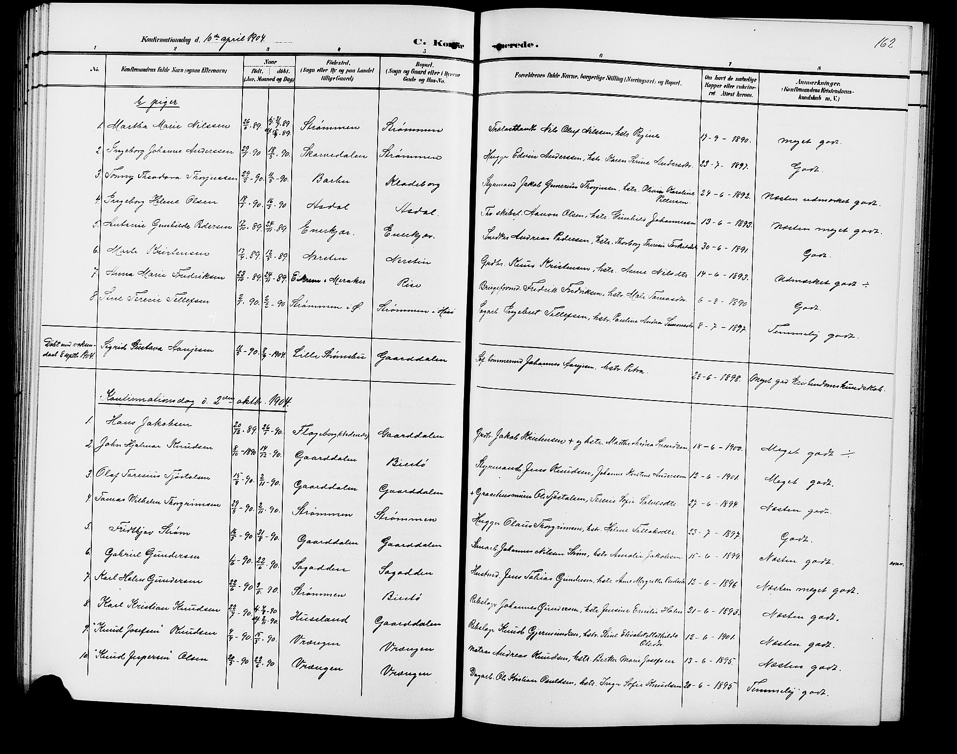 Øyestad sokneprestkontor, SAK/1111-0049/F/Fb/L0010: Parish register (copy) no. B 10, 1897-1906, p. 162