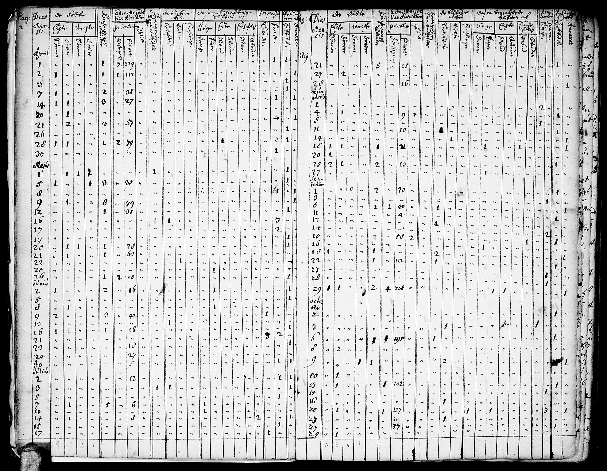 Ullensaker prestekontor Kirkebøker, AV/SAO-A-10236a/F/Fa/L0001: Parish register (official) no. I 1, 1689-1701, p. 5