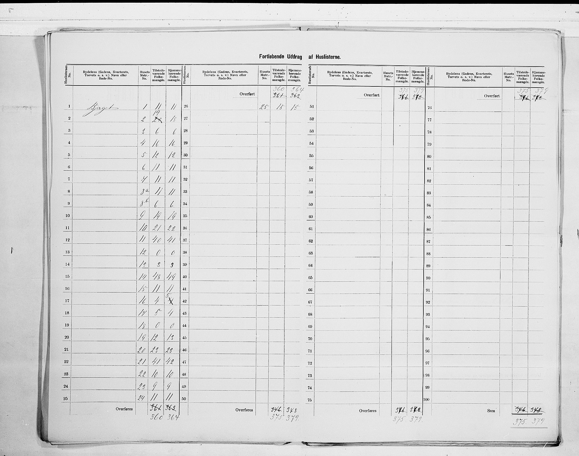 SAO, 1900 census for Moss, 1900, p. 17