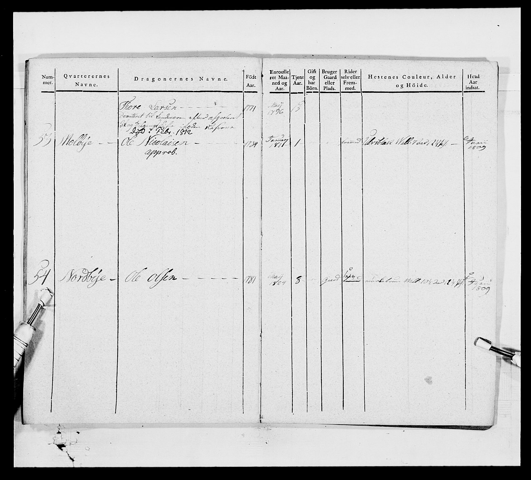 Generalitets- og kommissariatskollegiet, Det kongelige norske kommissariatskollegium, AV/RA-EA-5420/E/Eh/L0003: 1. Sønnafjelske dragonregiment, 1767-1812, p. 834