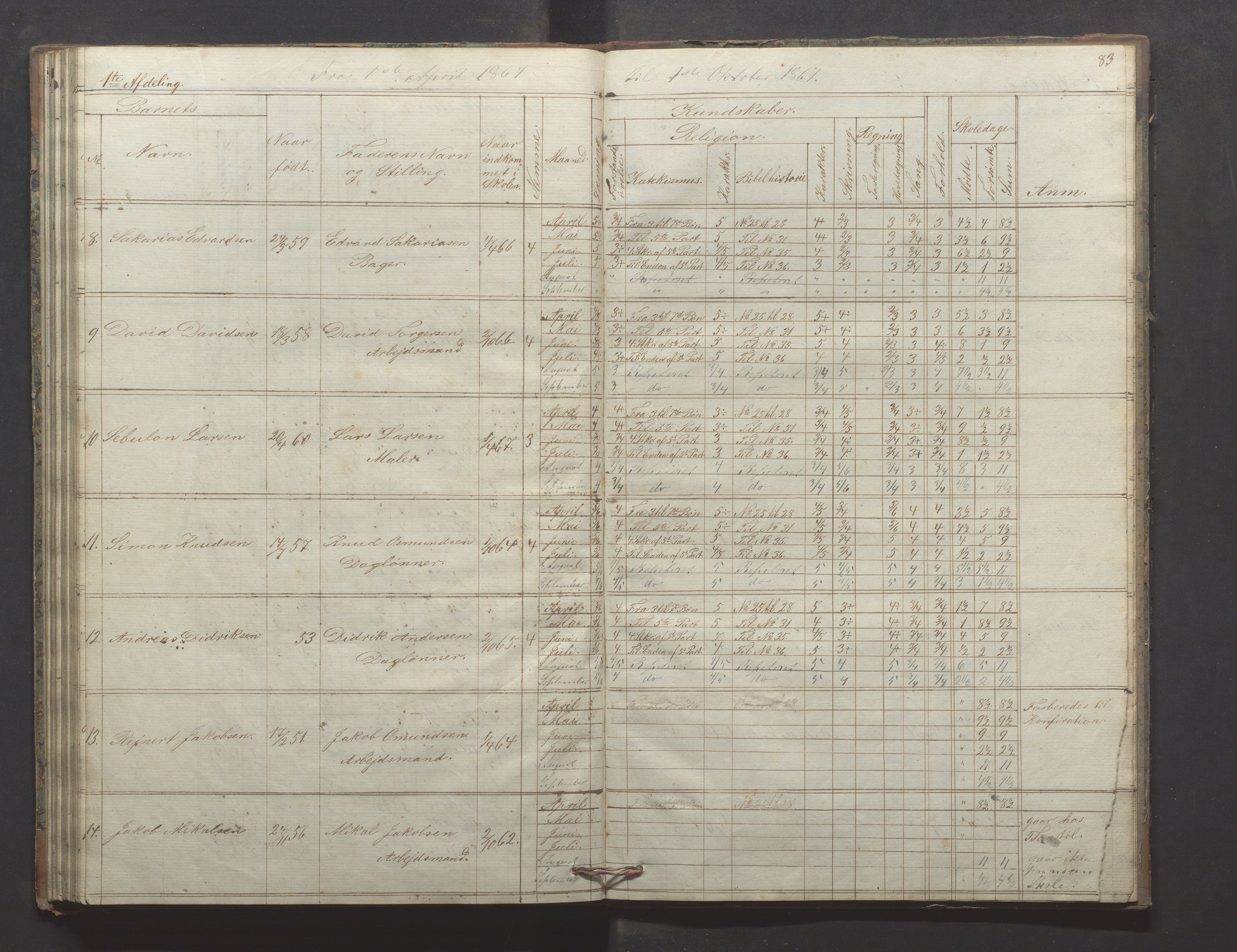 Egersund kommune (Ladested) - Egersund almueskole/folkeskole, IKAR/K-100521/H/L0009: Skoleprotokoll - Almueskolen, hjelpeklasse, 1862-1868, p. 83