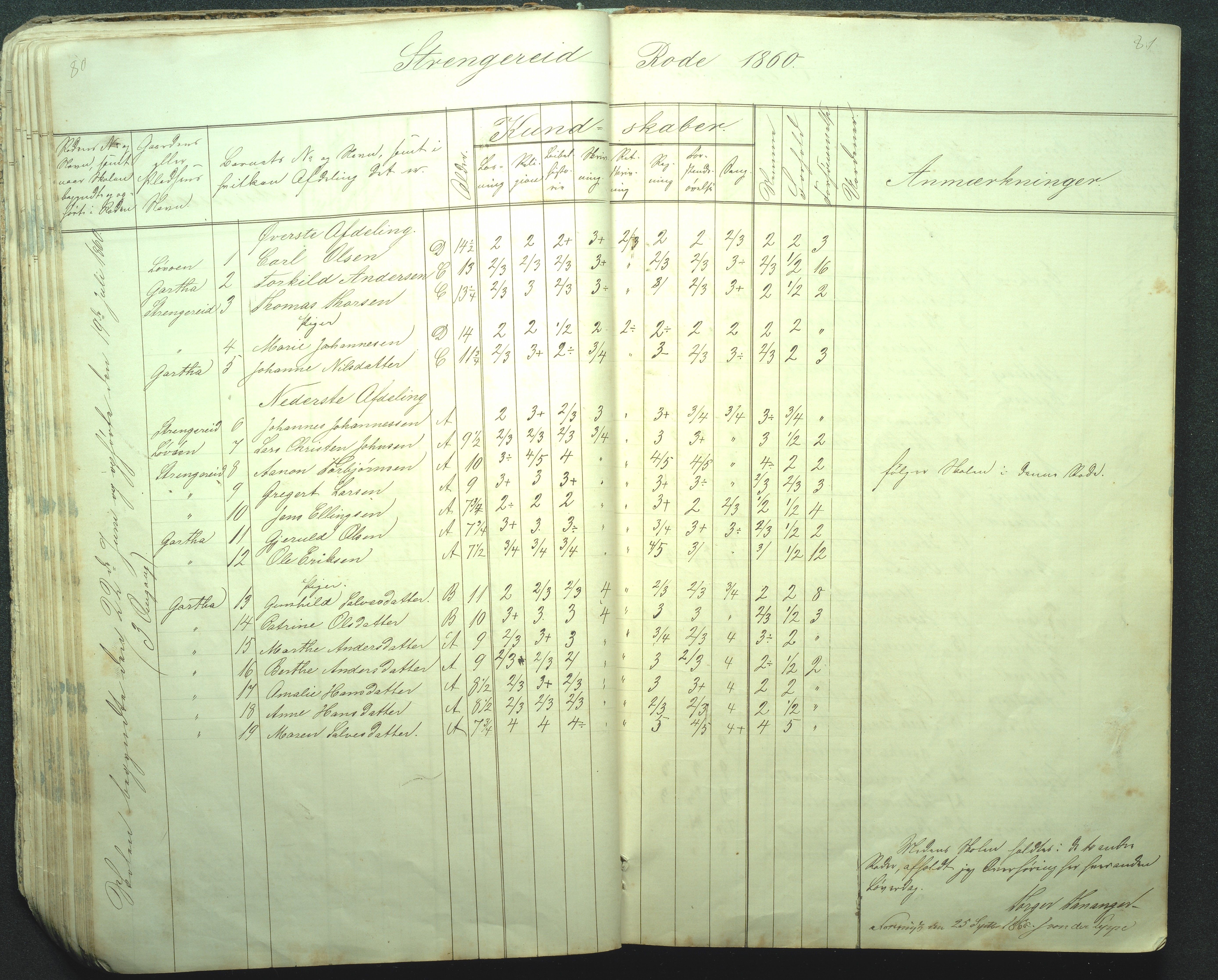 Flosta kommune, Strengereid Krets, AAKS/KA0916-550h/F01/L0001: Skolejournal Strengereid skole, 1850-1862, p. 80-81