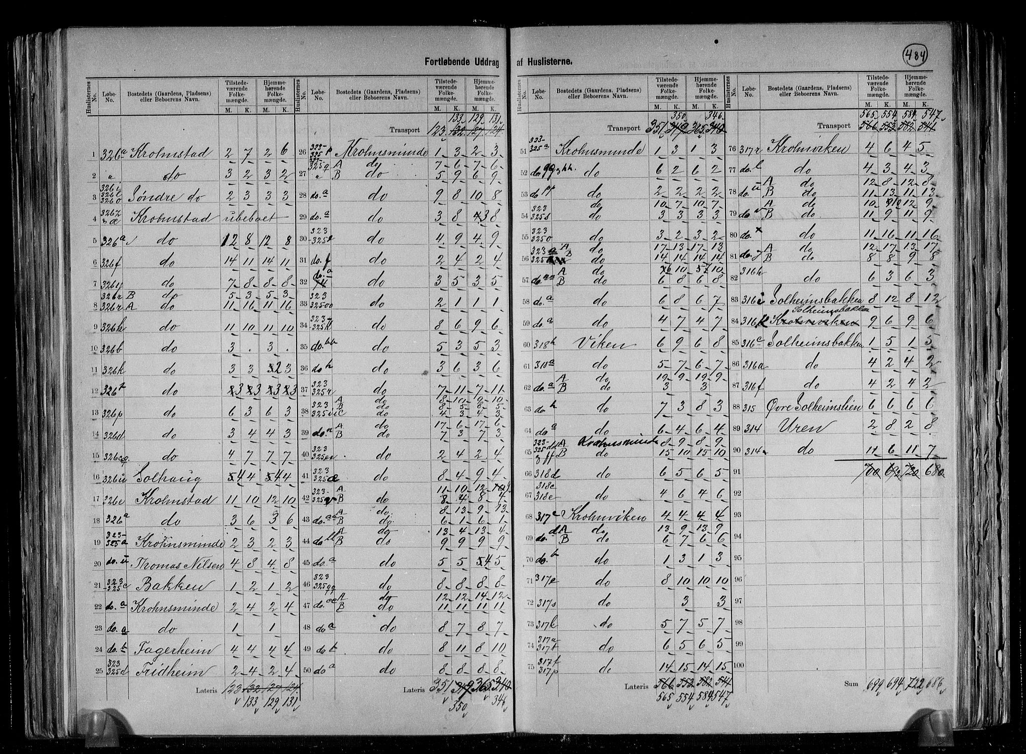 SAB, 1891 Census for 1280 Årstad, 1891, p. 12