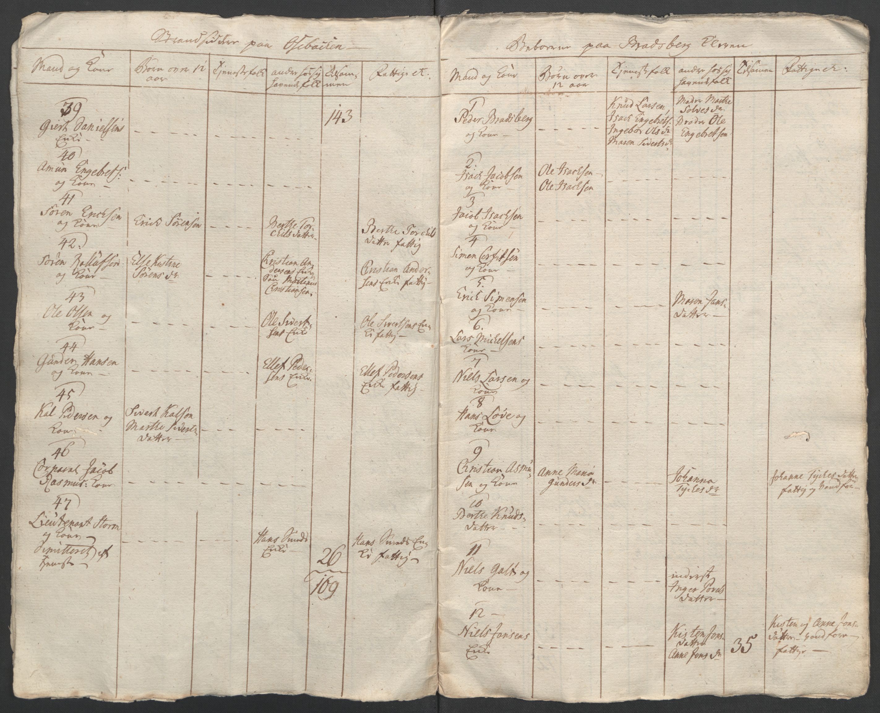 Rentekammeret inntil 1814, Reviderte regnskaper, Fogderegnskap, AV/RA-EA-4092/R37/L2239: Ekstraskatten Nedre Telemark og Bamble, 1762-1763, p. 304