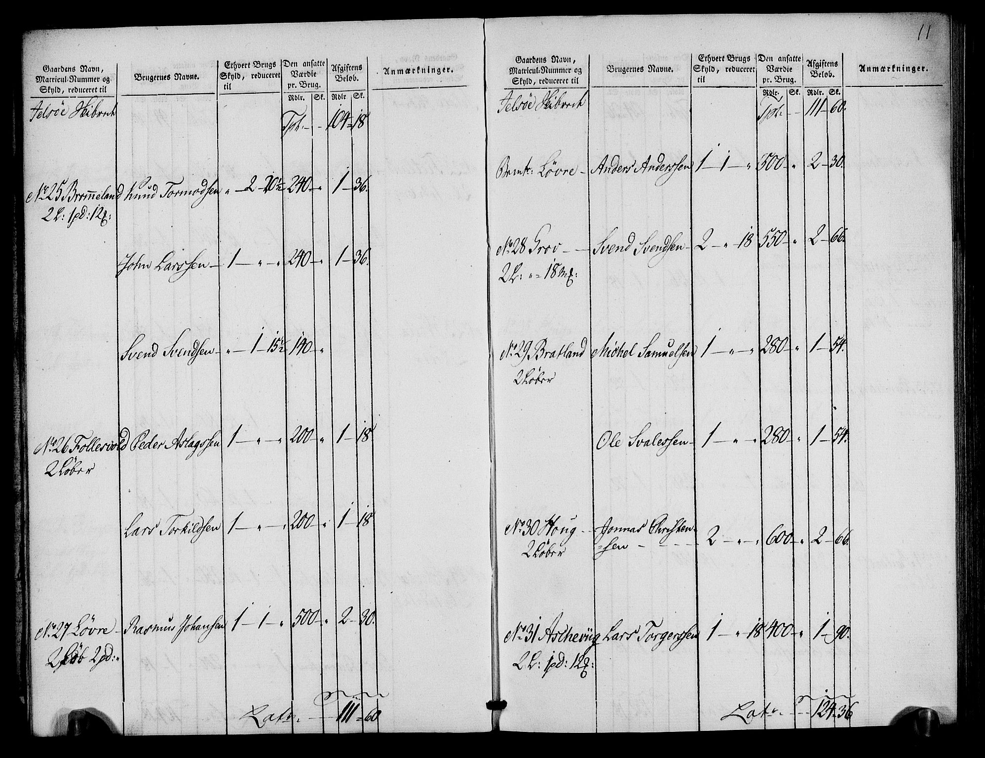 Rentekammeret inntil 1814, Realistisk ordnet avdeling, AV/RA-EA-4070/N/Ne/Nea/L0105: Ryfylke fogderi. Oppebørselsregister, 1803-1804, p. 8