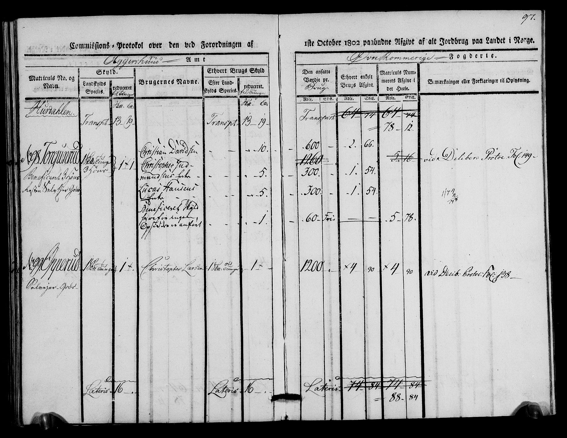 Rentekammeret inntil 1814, Realistisk ordnet avdeling, AV/RA-EA-4070/N/Ne/Nea/L0020: Øvre Romerike fogderi. Kommisjonsprotokoll for Hurdal og Eidsvoll prestegjeld, 1803, p. 98