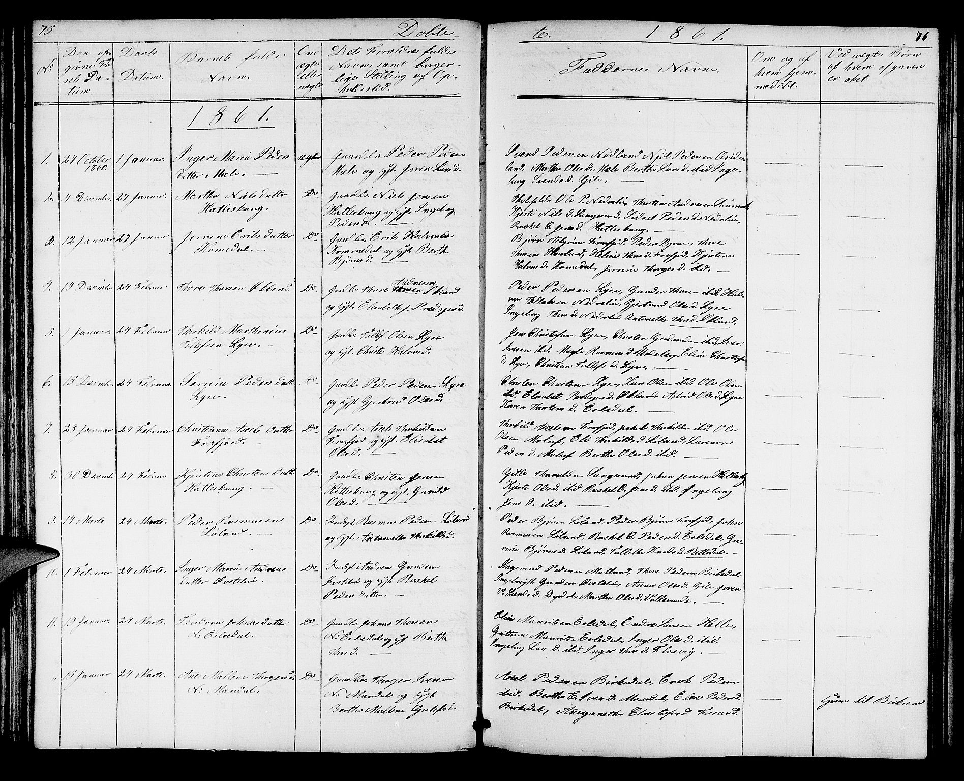 Høgsfjord sokneprestkontor, SAST/A-101624/H/Ha/Hab/L0002: Parish register (copy) no. B 2, 1855-1882, p. 75-76
