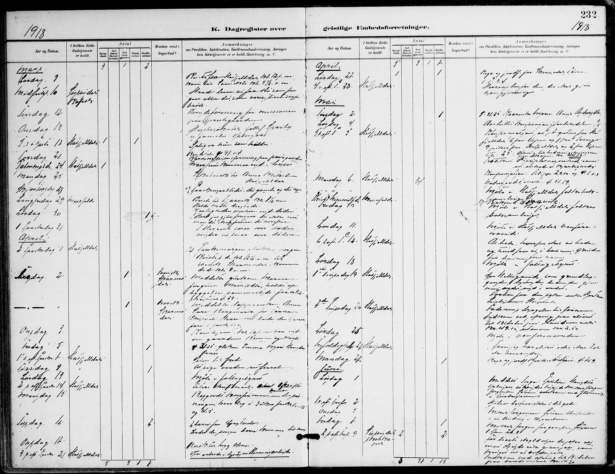 Ministerialprotokoller, klokkerbøker og fødselsregistre - Nordland, AV/SAT-A-1459/823/L0326: Parish register (official) no. 823A03, 1899-1919, p. 232