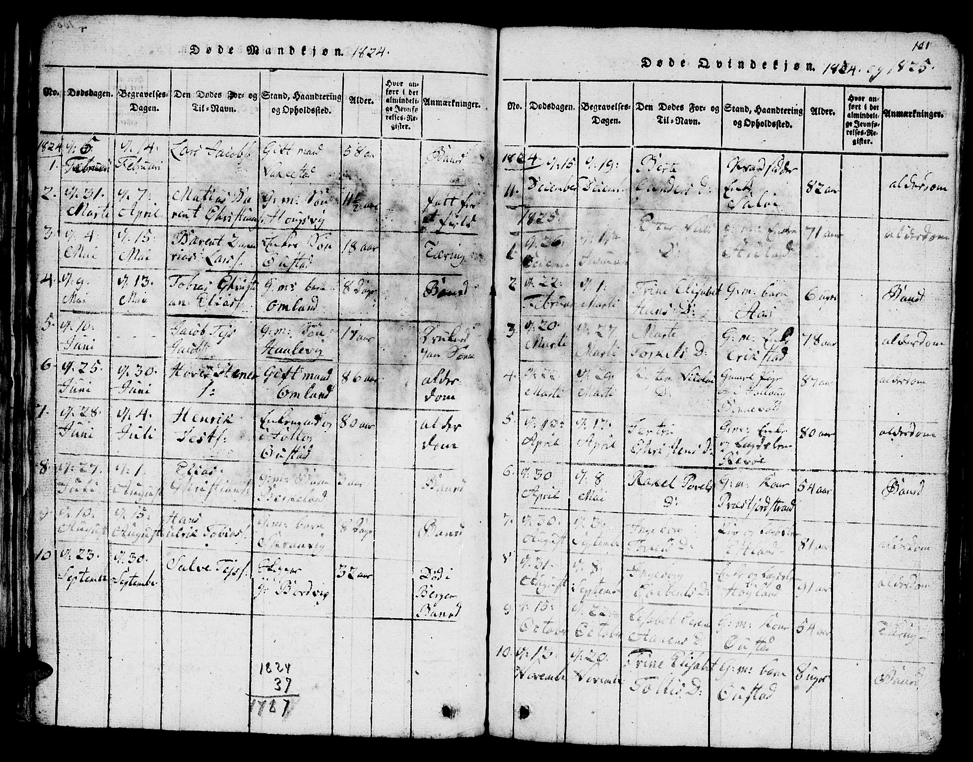Lyngdal sokneprestkontor, SAK/1111-0029/F/Fb/Fba/L0001: Parish register (copy) no. B 1, 1816-1876, p. 101