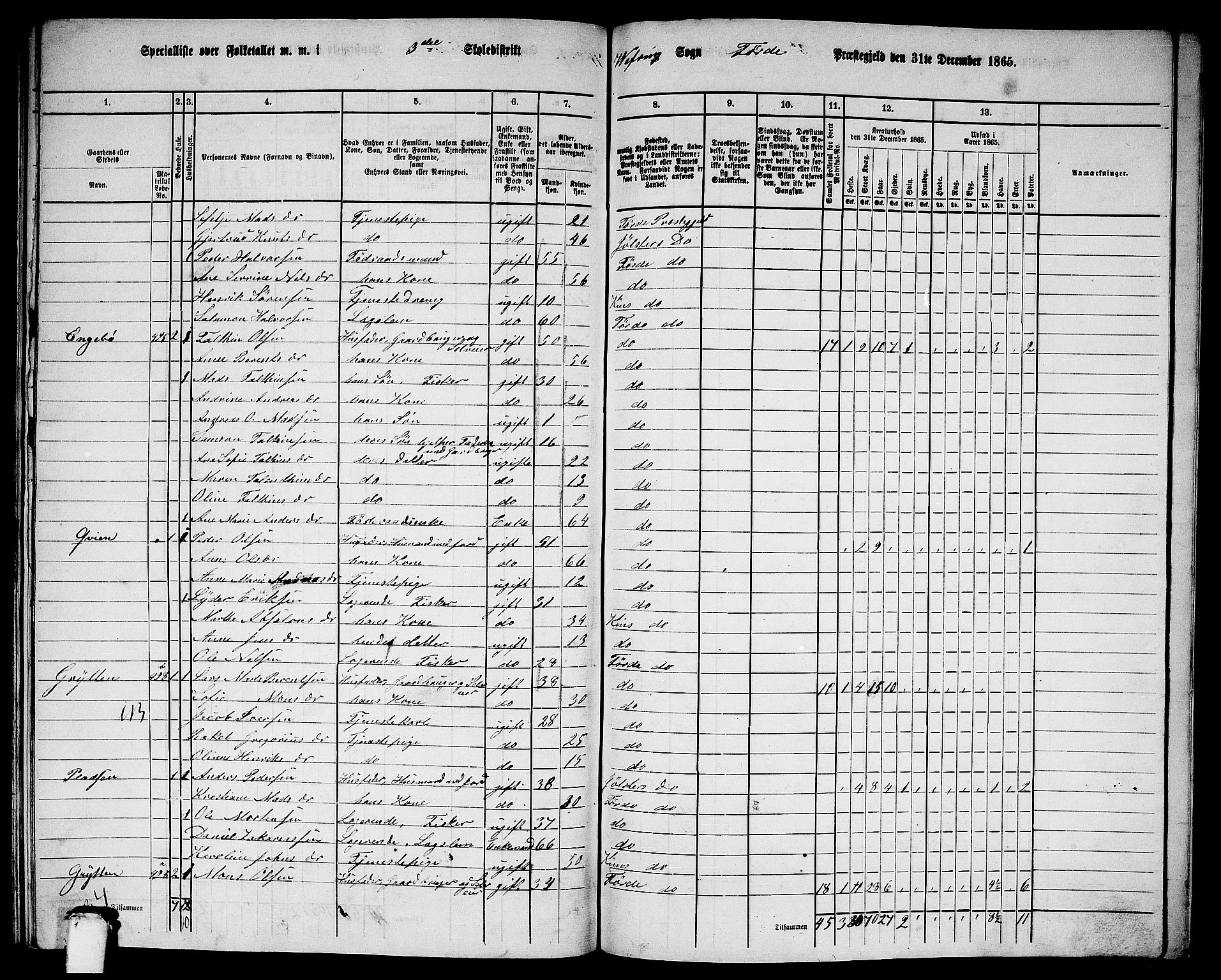 RA, 1865 census for Førde, 1865, p. 283