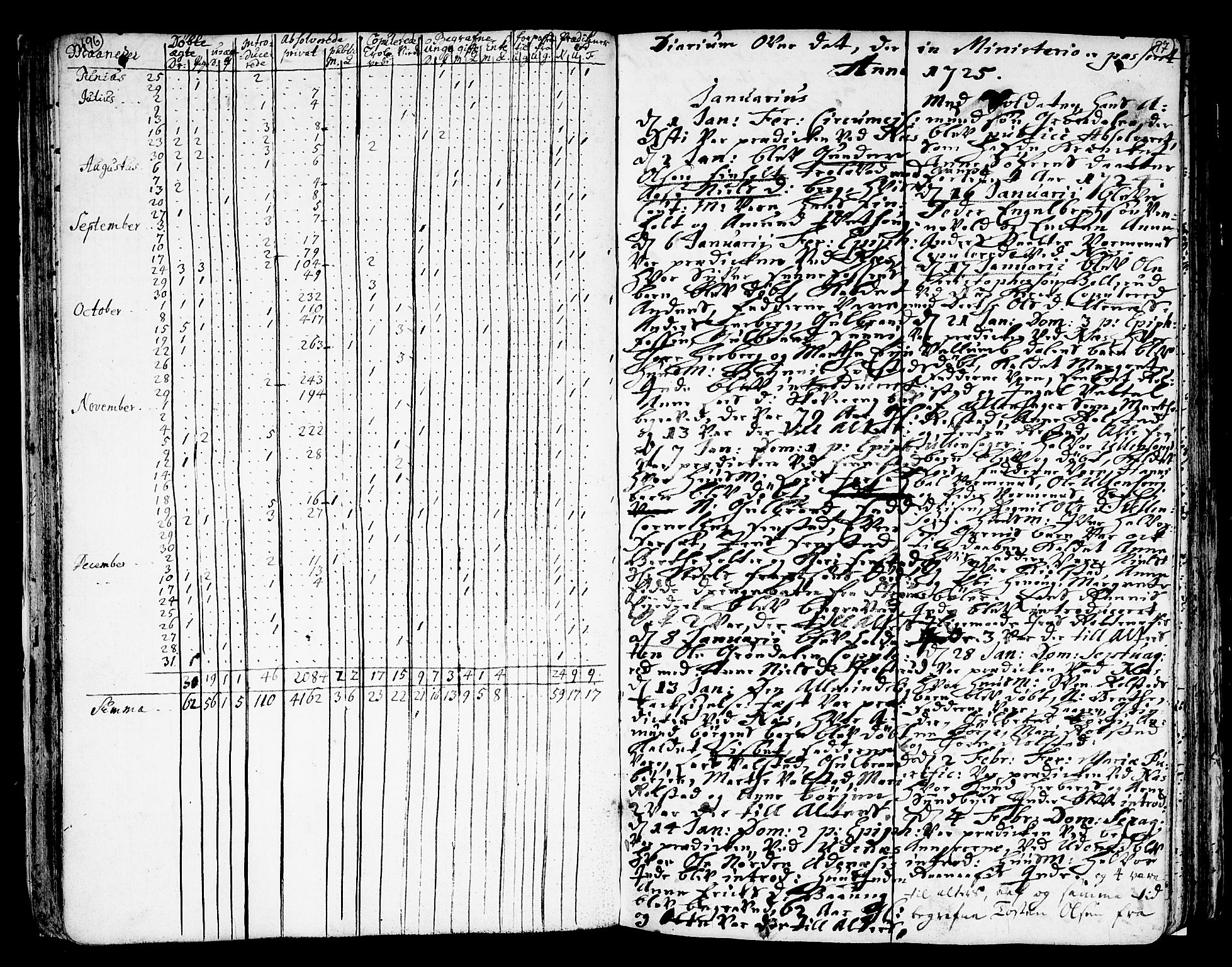 Nes prestekontor Kirkebøker, AV/SAO-A-10410/F/Fa/L0002: Parish register (official) no. I 2, 1717-1734, p. 96-97