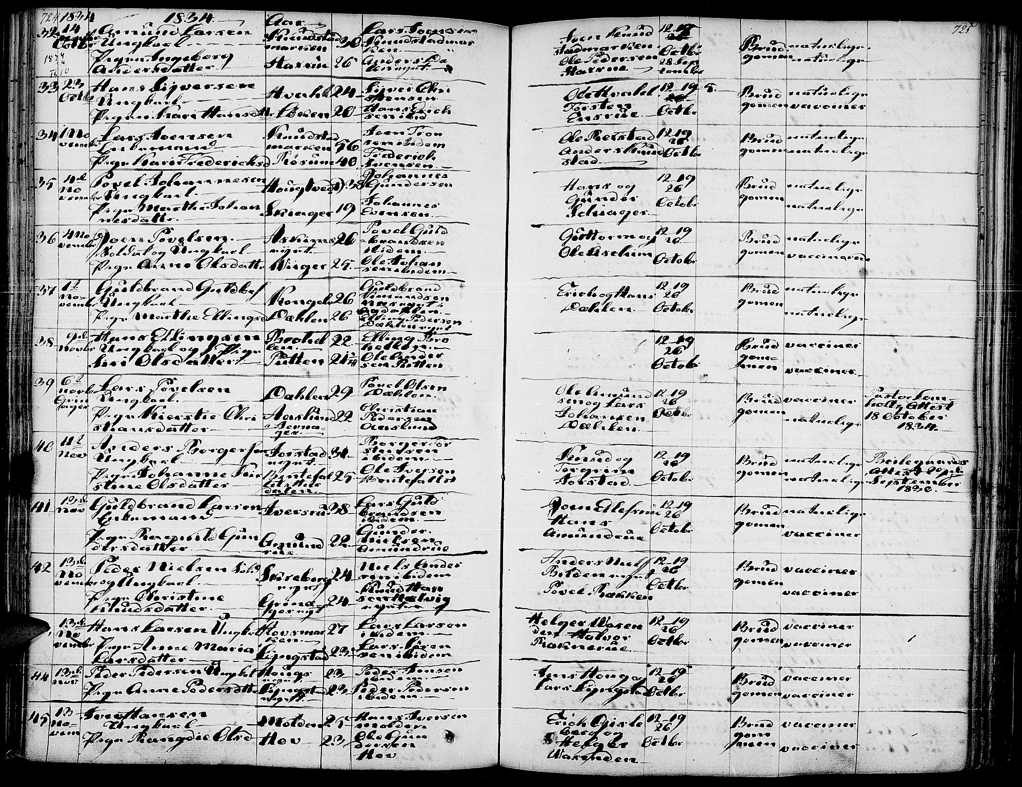 Gran prestekontor, SAH/PREST-112/H/Ha/Haa/L0010: Parish register (official) no. 10, 1824-1842, p. 724-725
