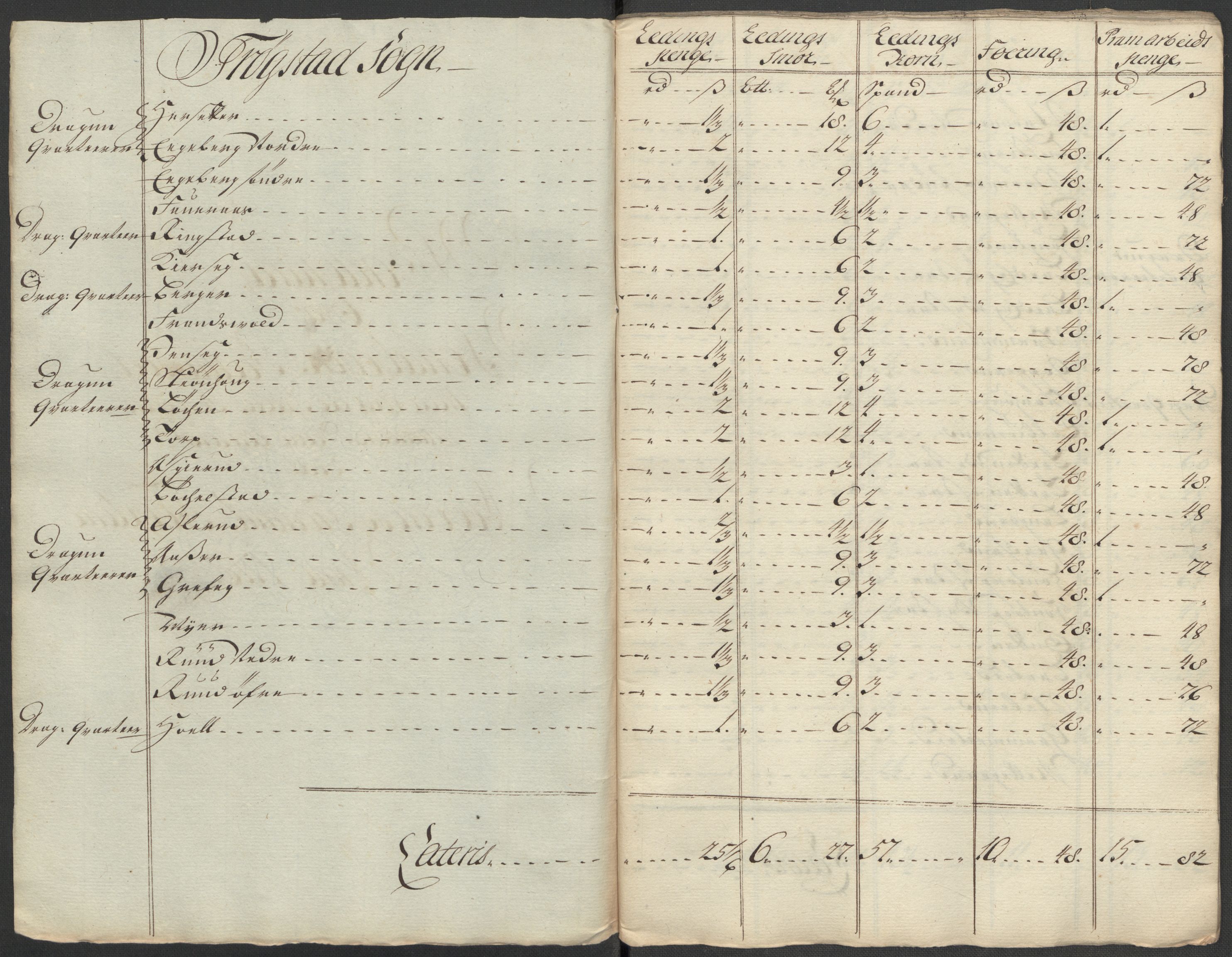 Rentekammeret inntil 1814, Reviderte regnskaper, Fogderegnskap, AV/RA-EA-4092/R07/L0315: Fogderegnskap Rakkestad, Heggen og Frøland, 1718, p. 148