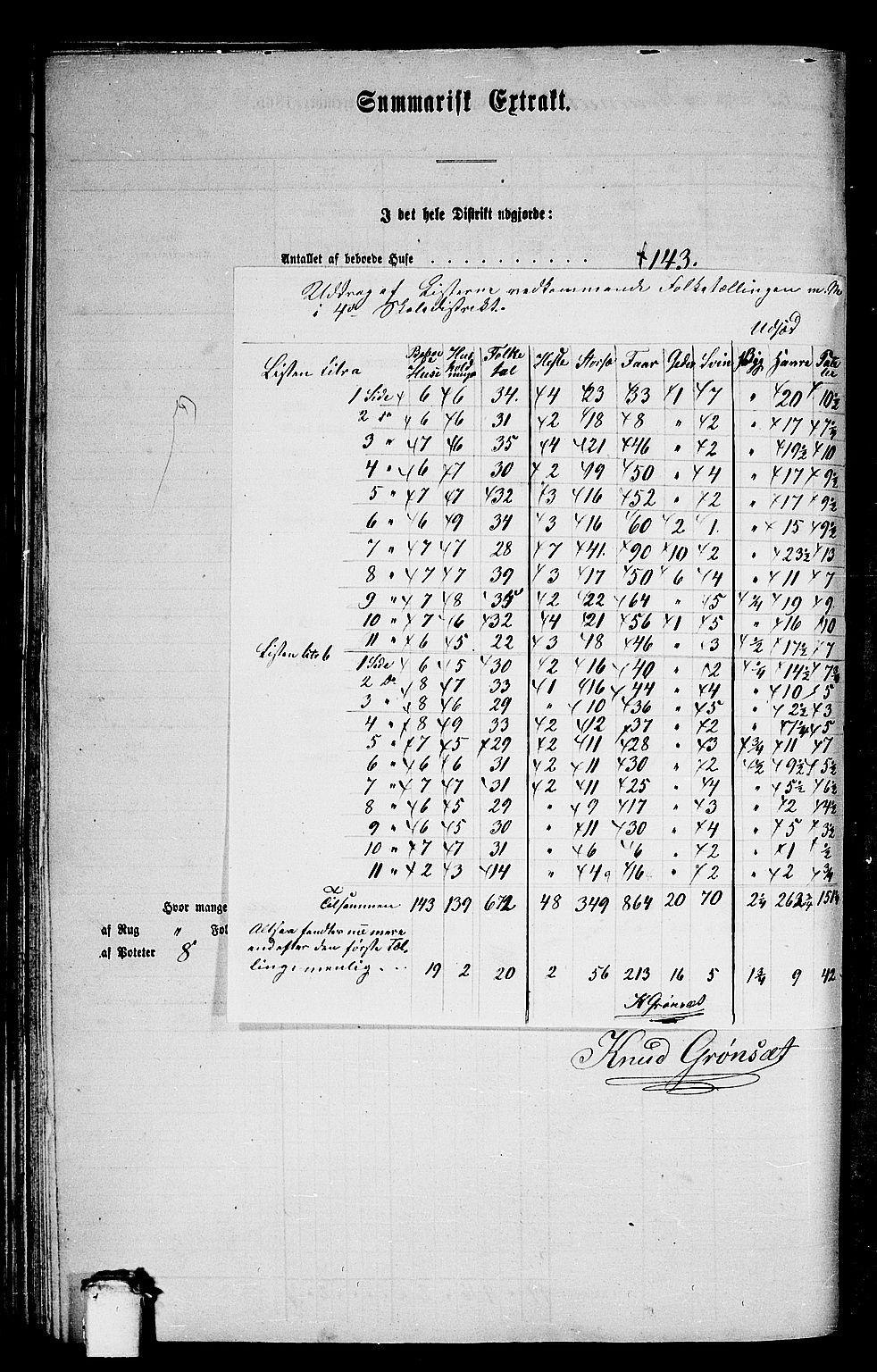 RA, 1865 census for Kvernes, 1865, p. 88