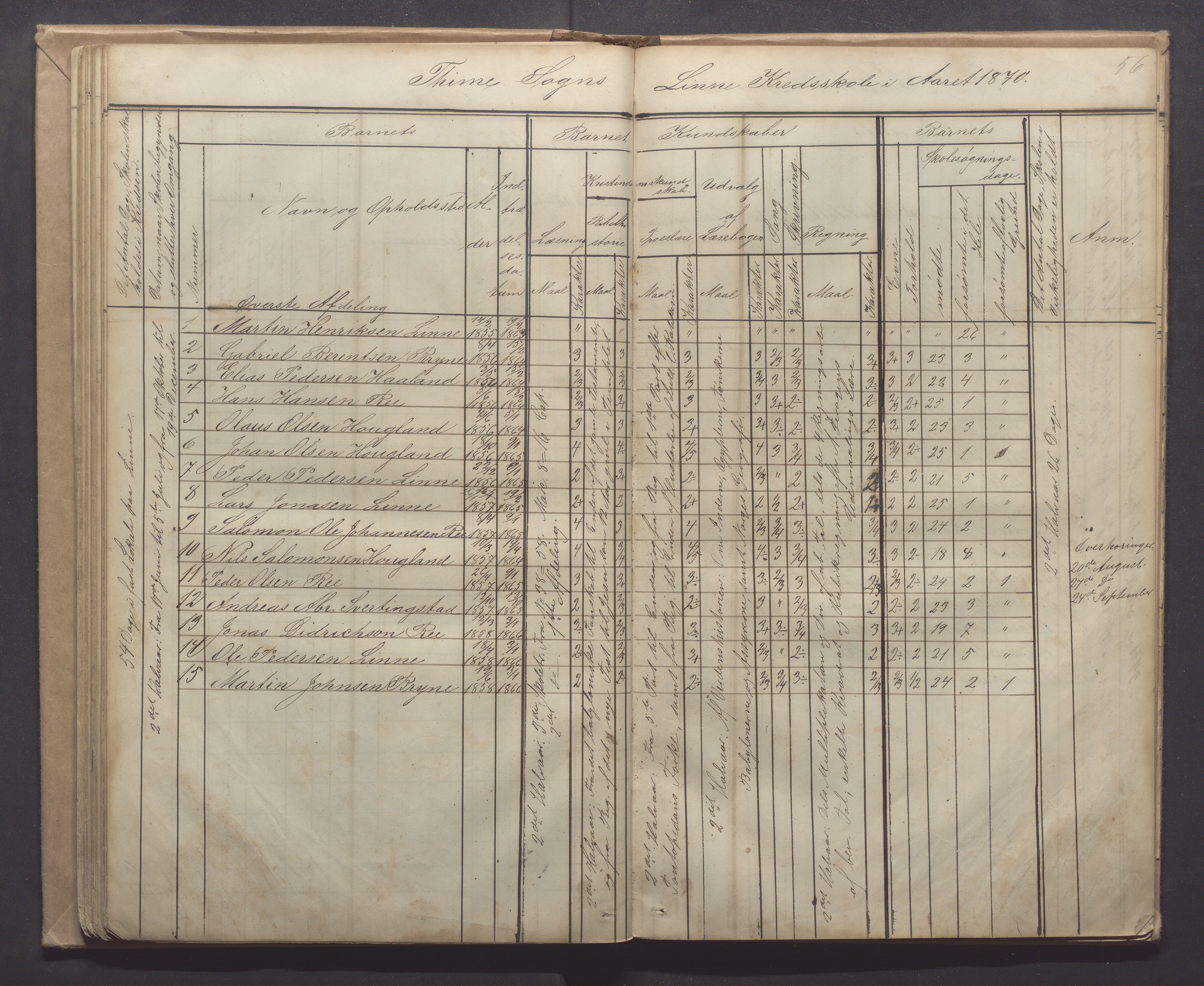 Time kommune - Line/Hognestad skole, IKAR/K-100802/H/L0001: Skoleprotokoll, 1862-1871, p. 56